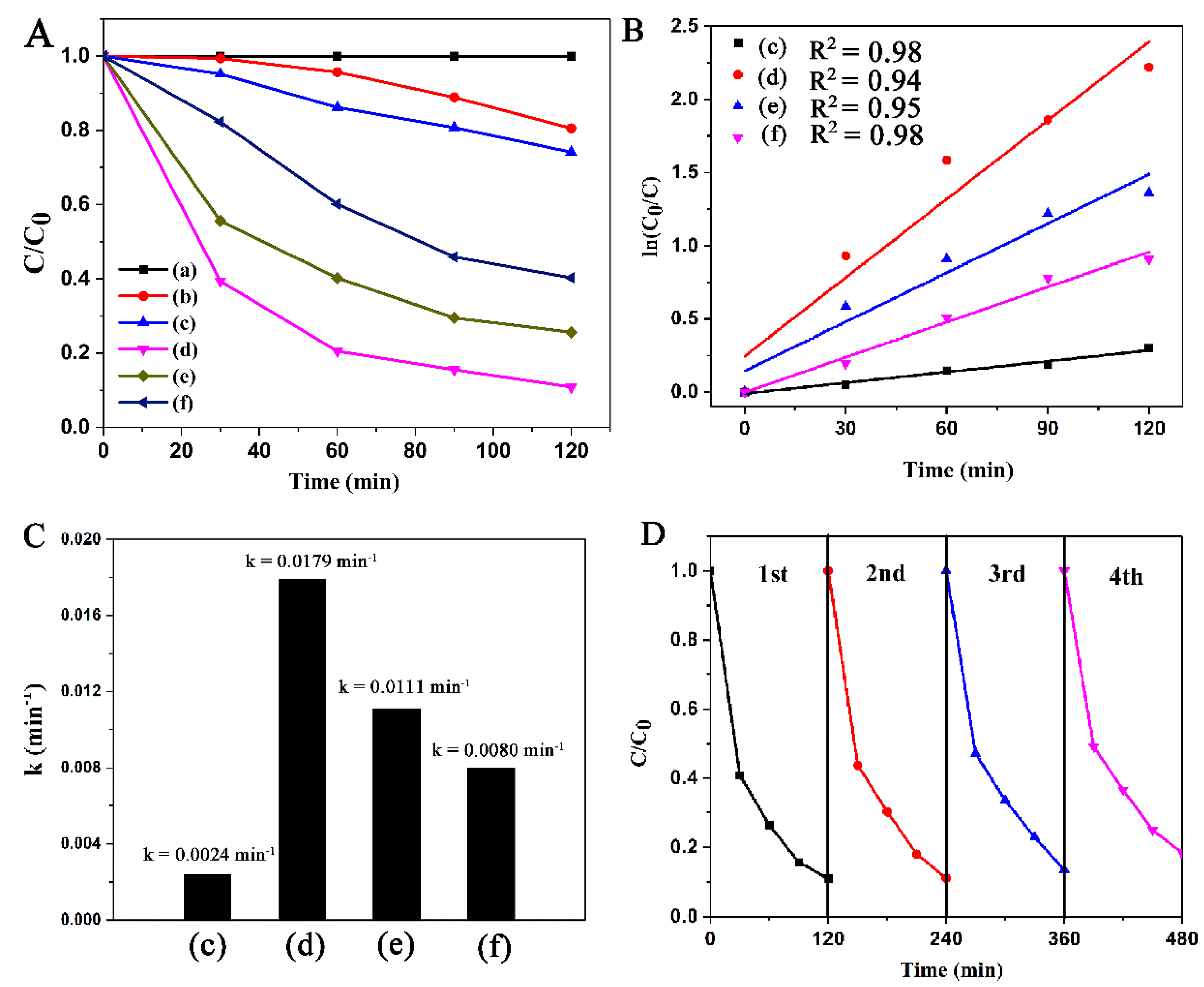 Catalysts 08 00457 g004