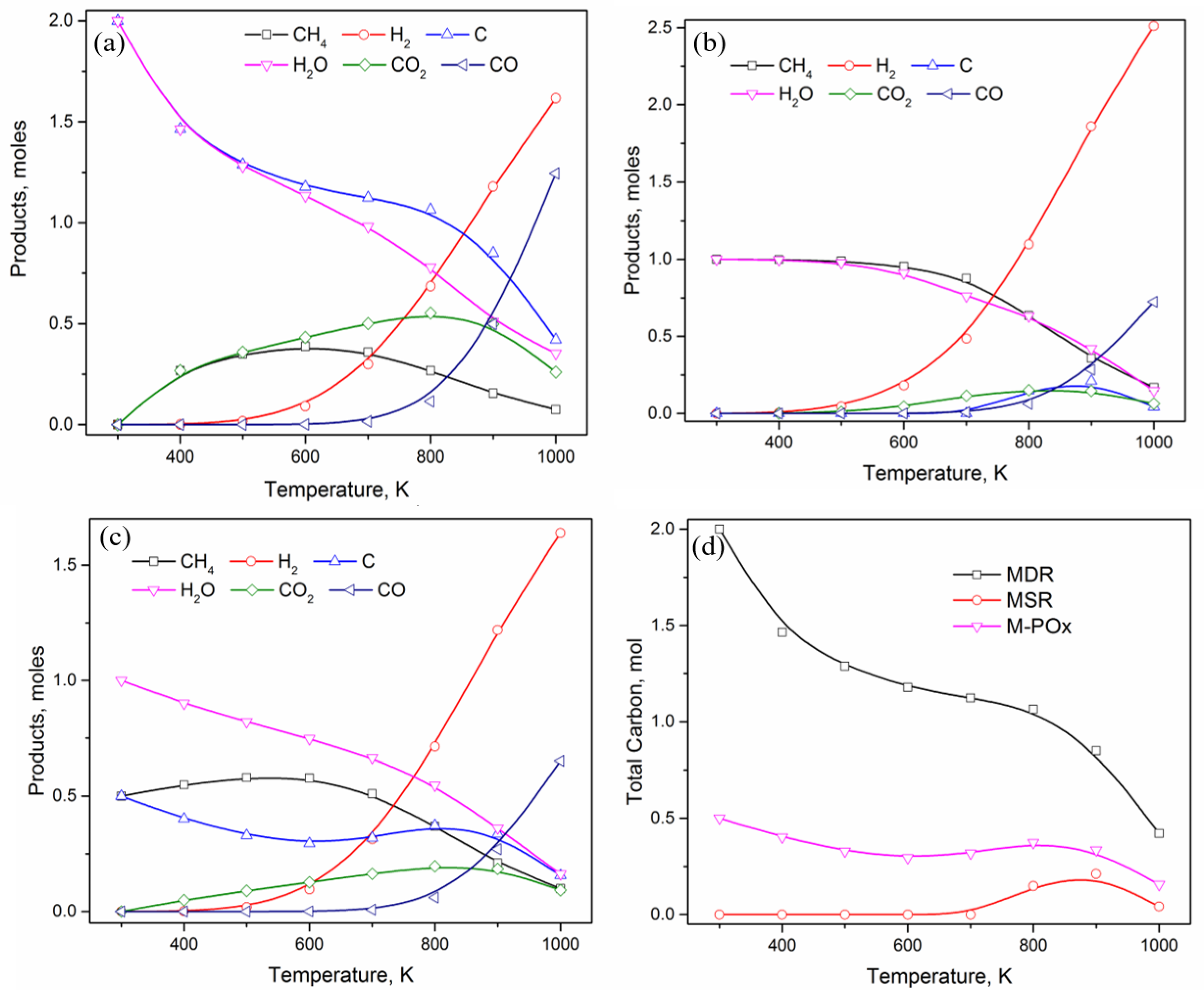 Catalysts 08 00481 g001