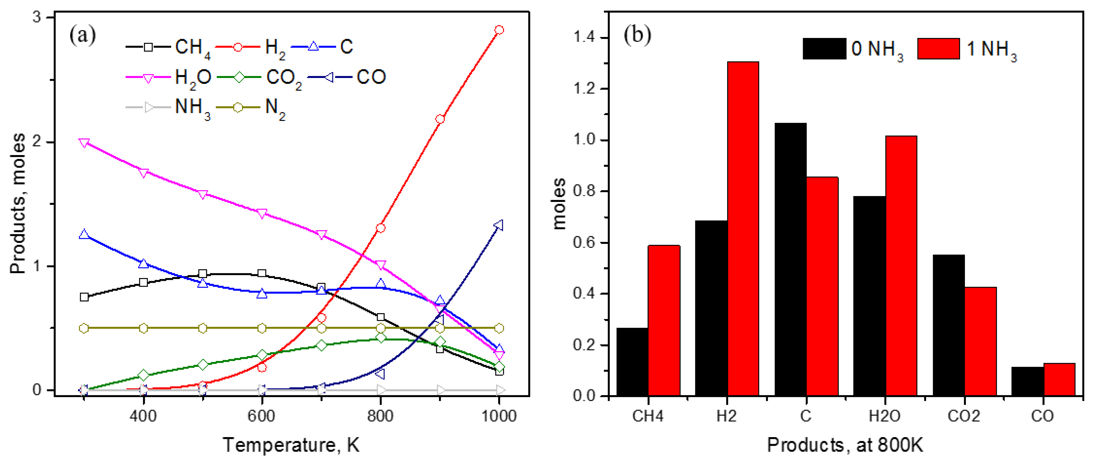 Catalysts 08 00481 g002