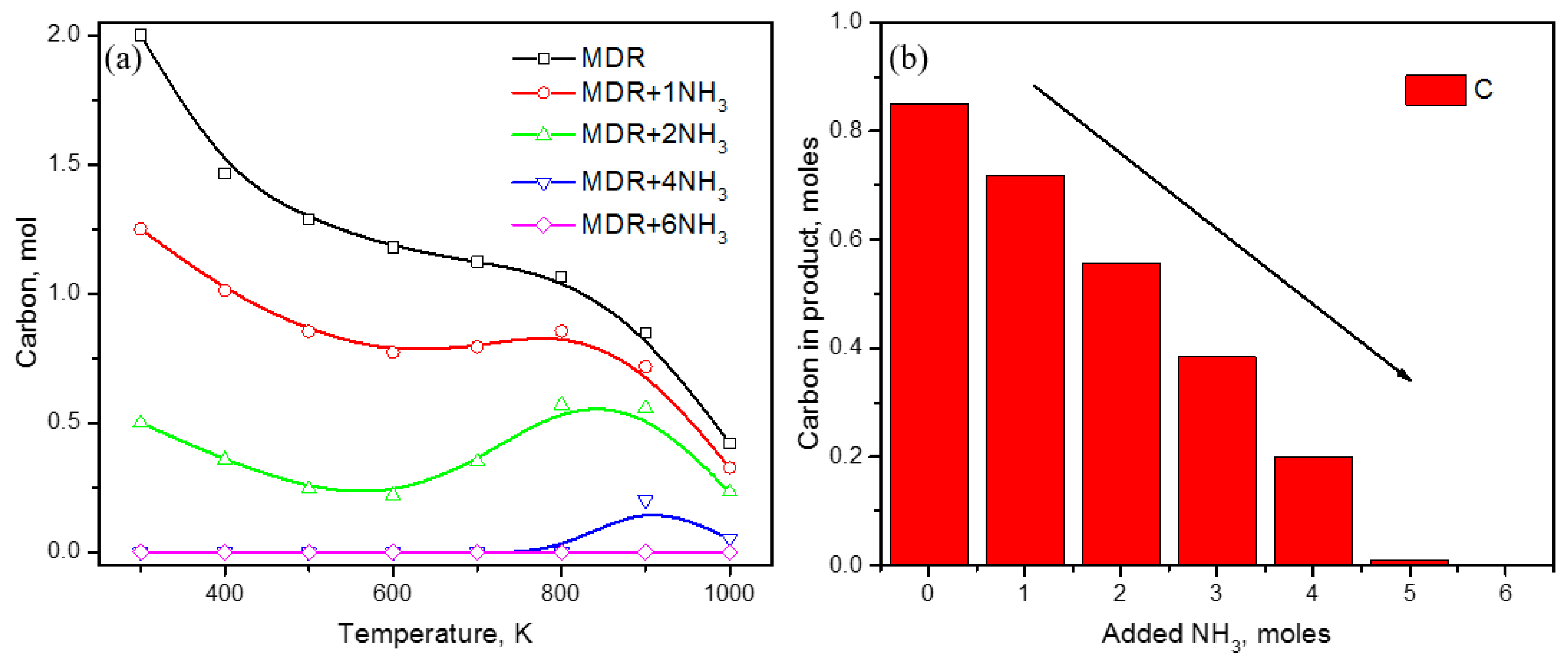 Catalysts 08 00481 g003