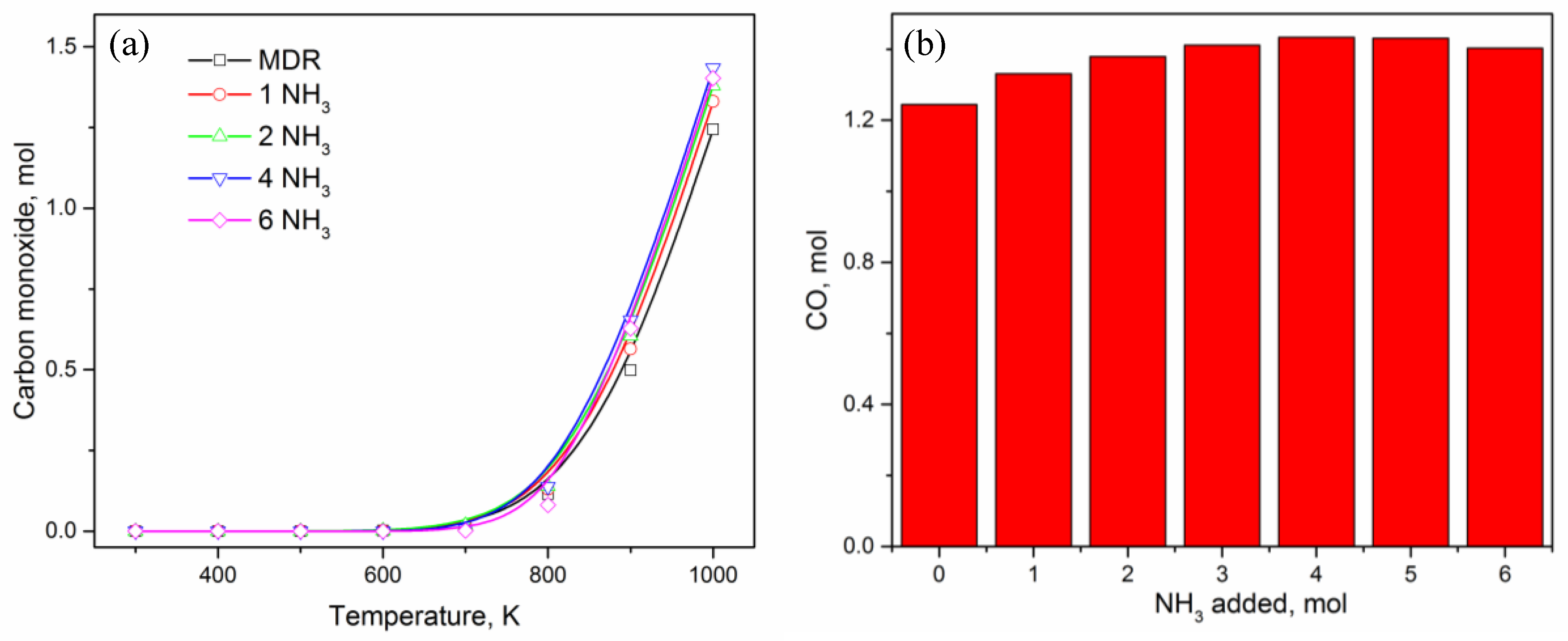 Catalysts 08 00481 g006