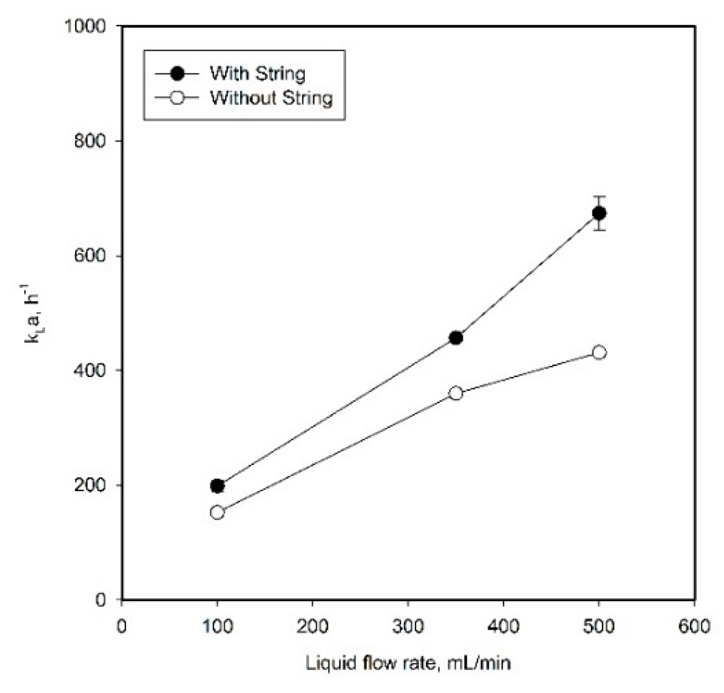 Catalysts 08 00490 g002