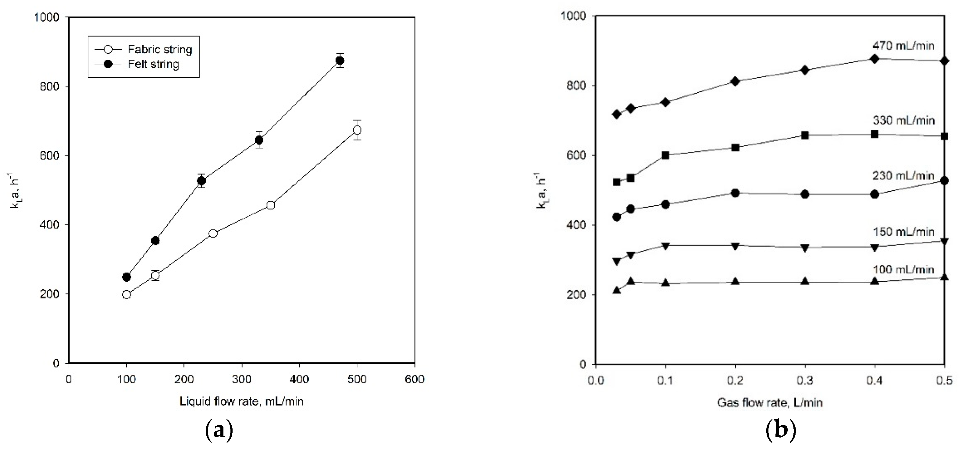 Catalysts 08 00490 g004