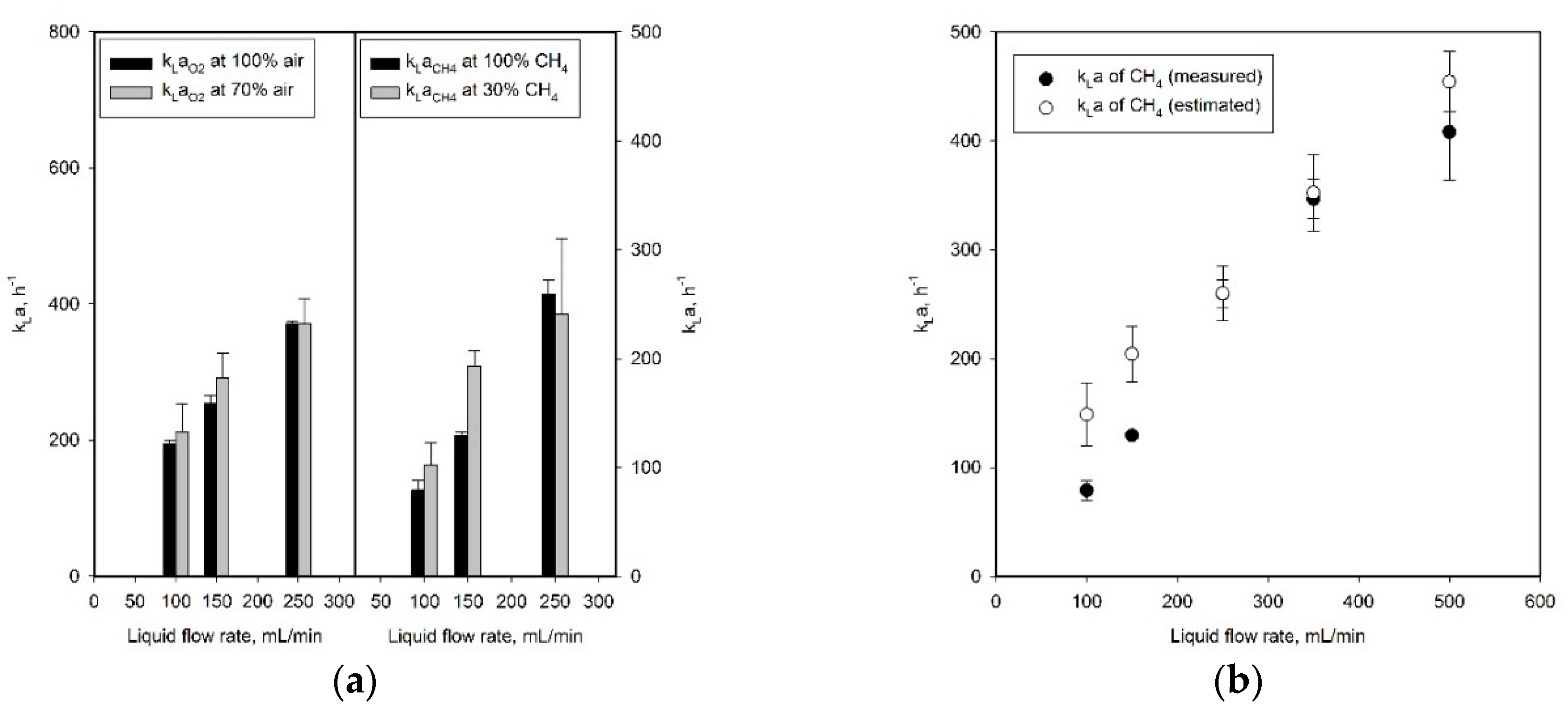 Catalysts 08 00490 g005