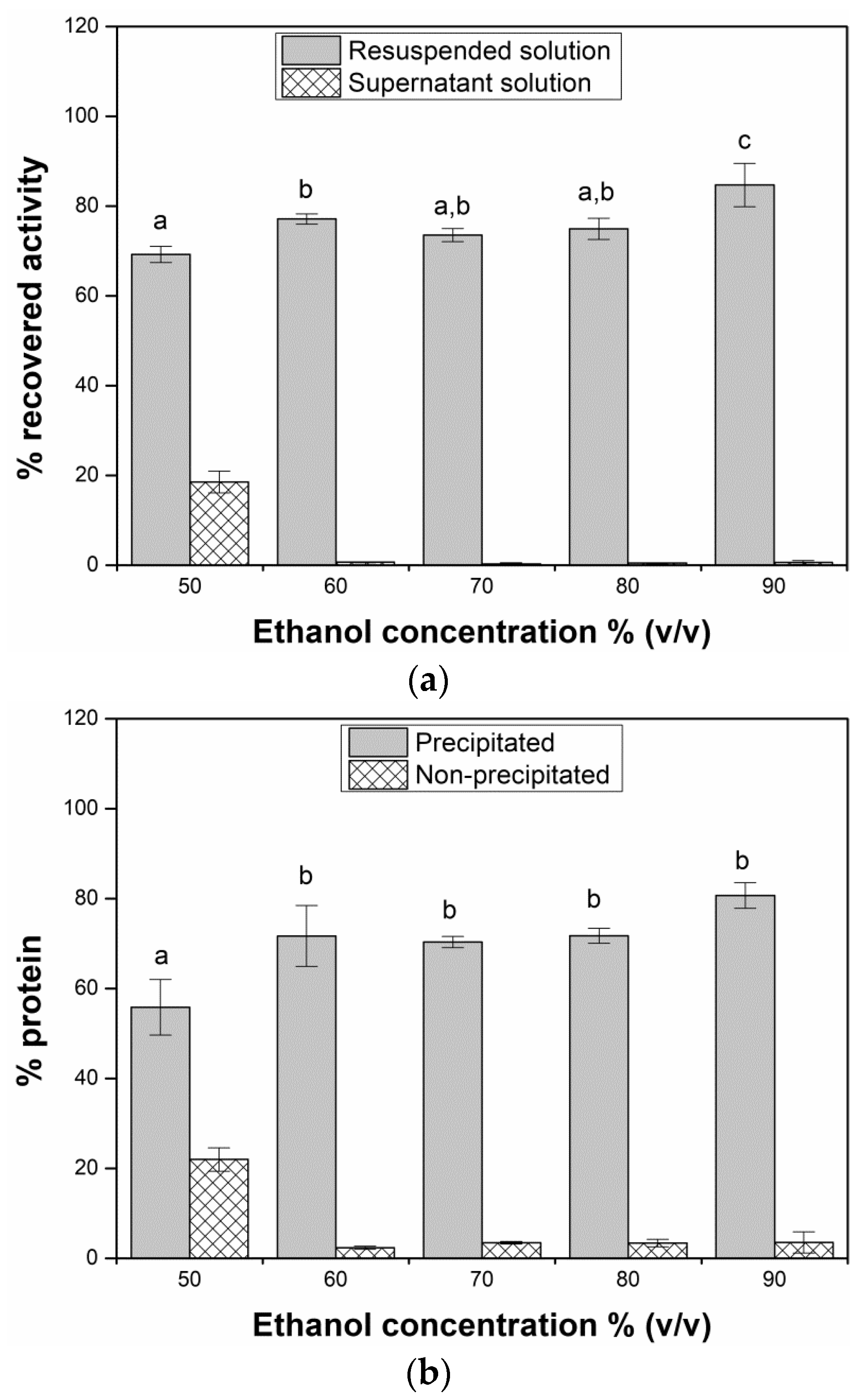 Catalysts 08 00496 g004