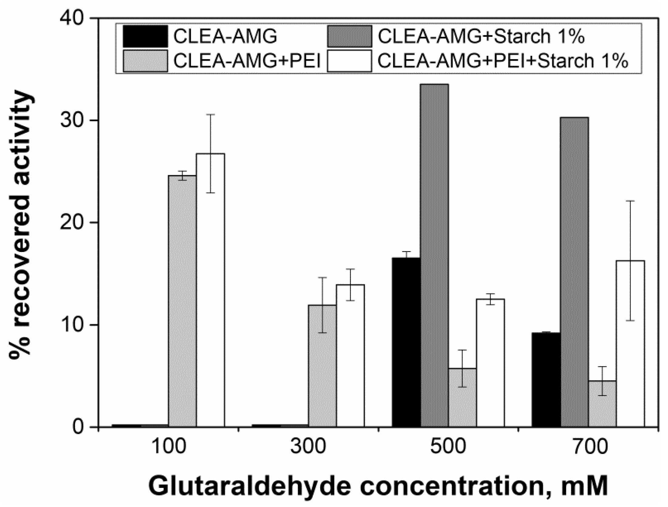 Catalysts 08 00496 g005