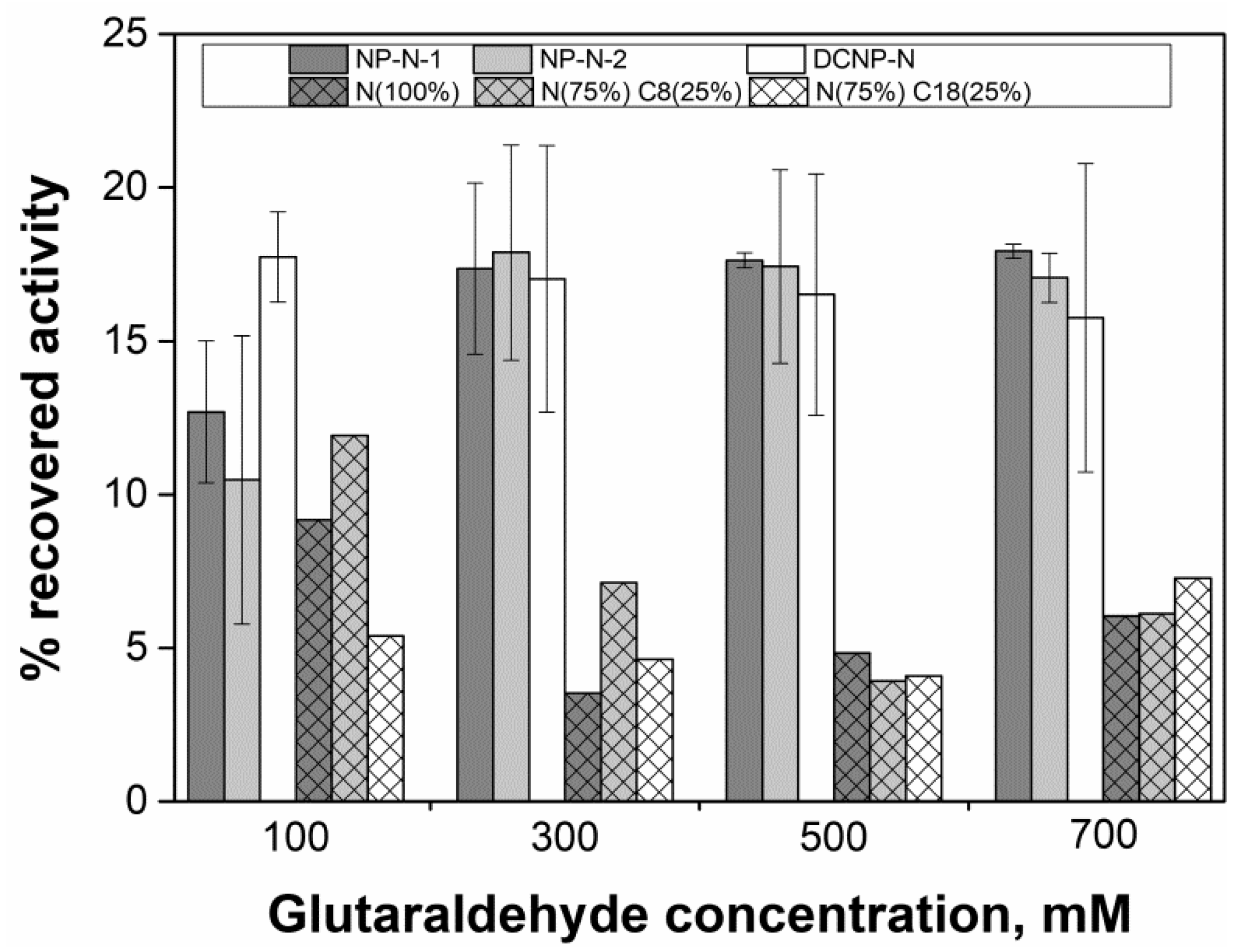 Catalysts 08 00496 g006