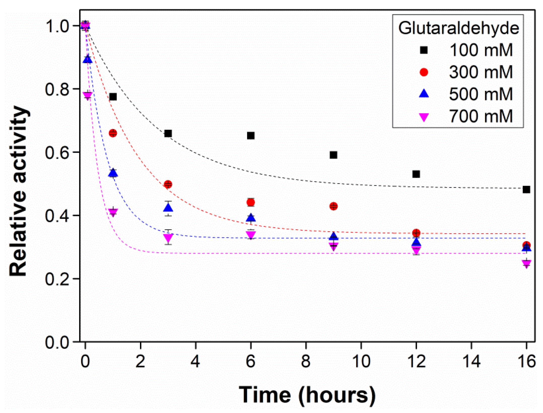 Catalysts 08 00496 g007