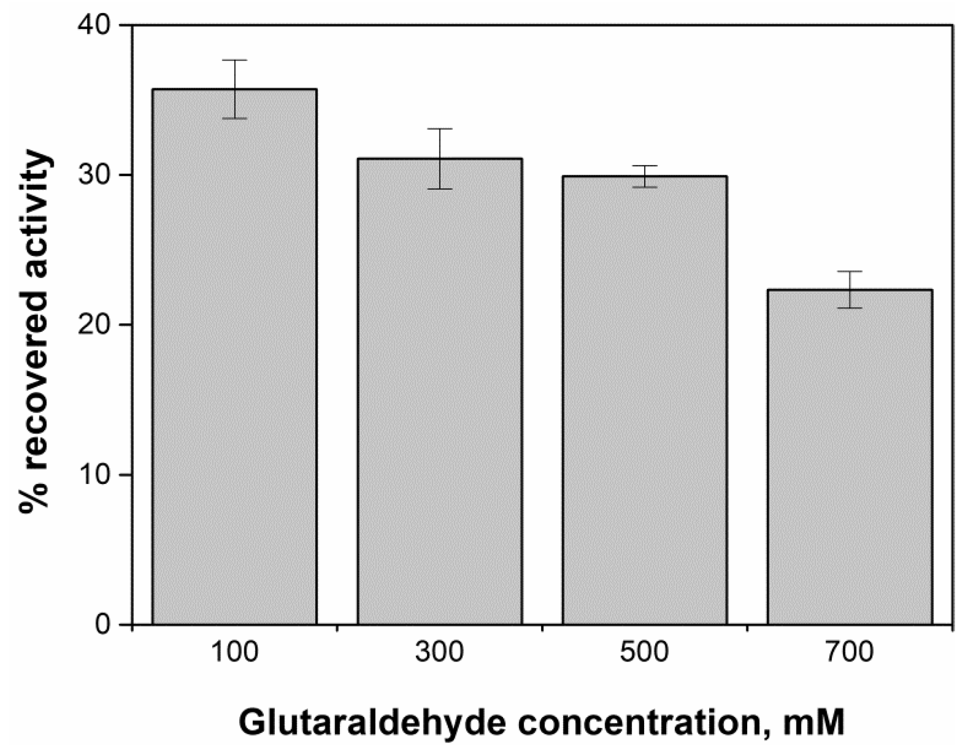 Catalysts 08 00496 g008
