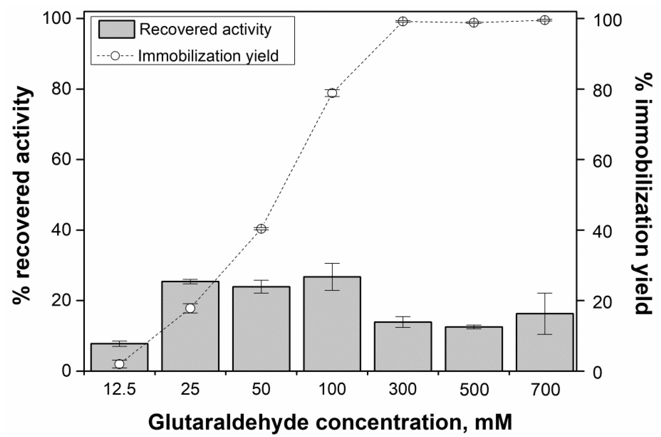Catalysts 08 00496 g009