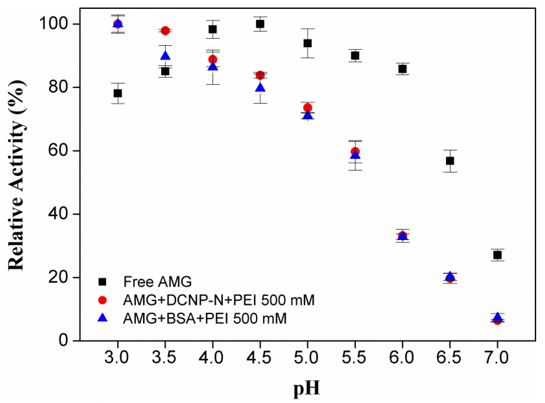 Catalysts 08 00496 g012