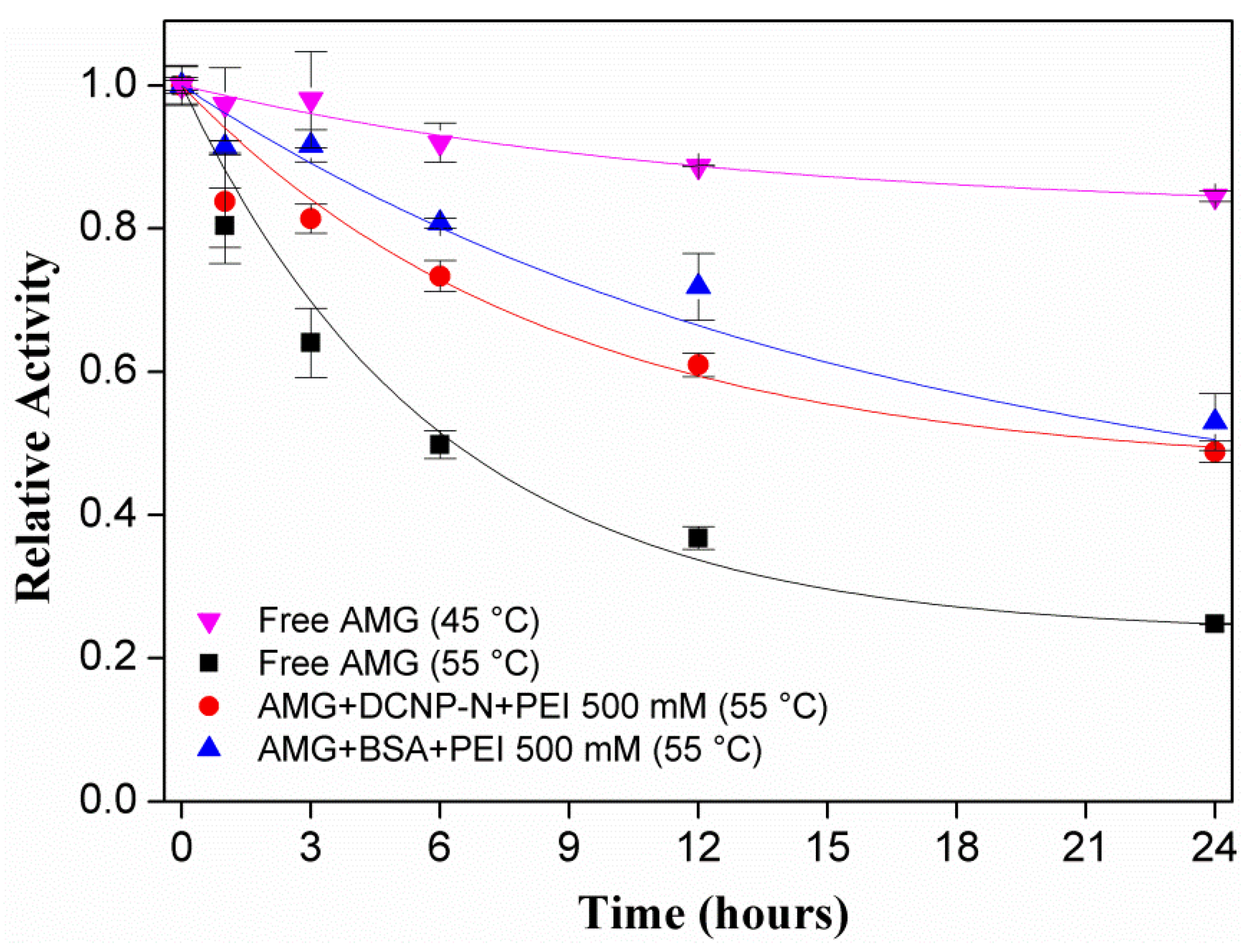Catalysts 08 00496 g014
