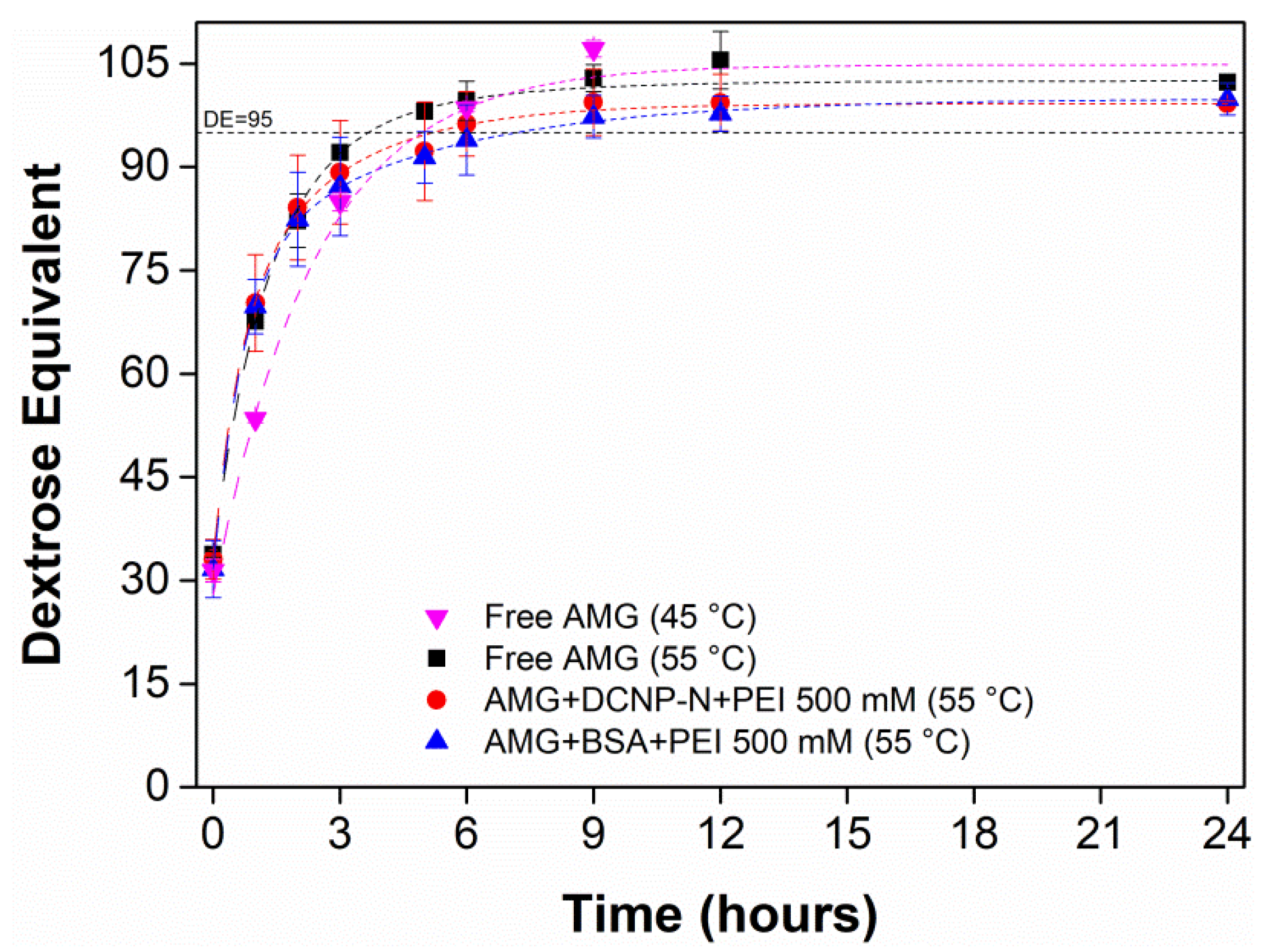 Catalysts 08 00496 g015