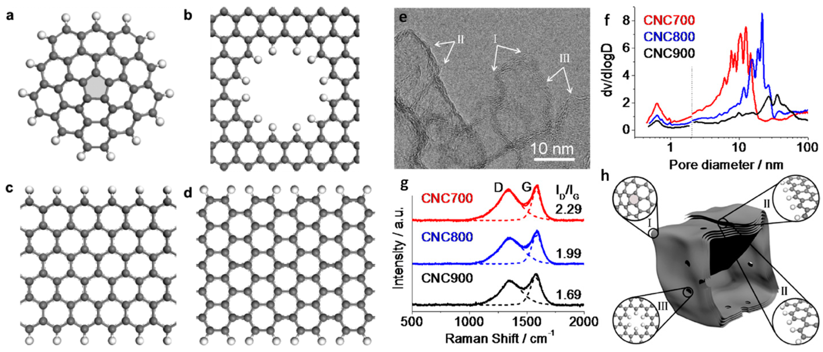 Catalysts 08 00509 g004