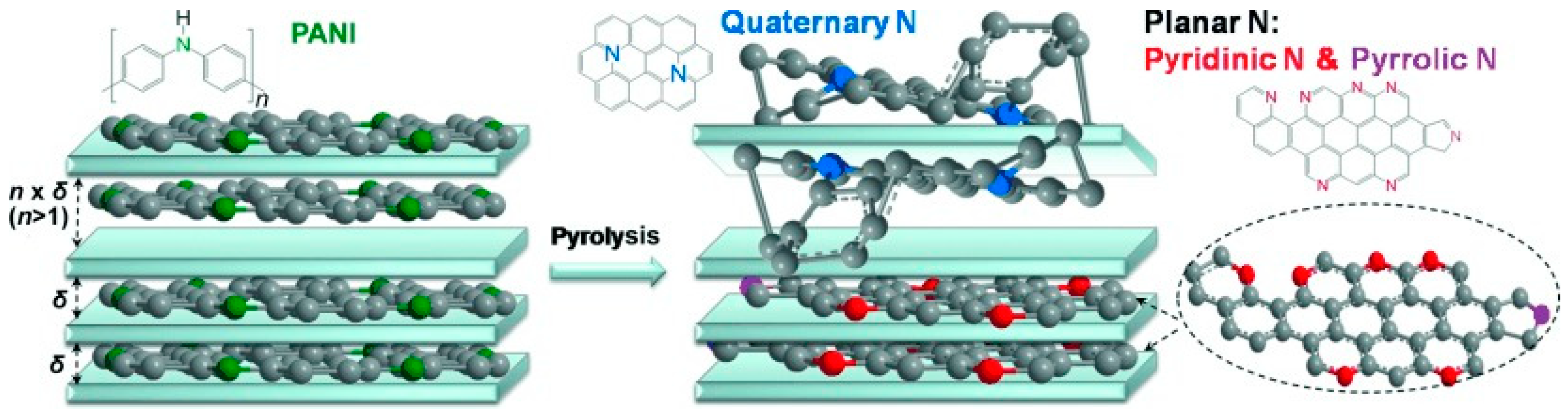Catalysts 08 00509 g007