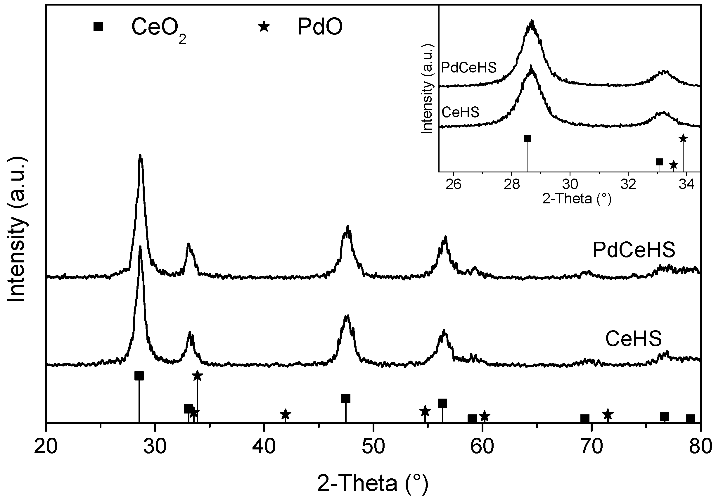 Catalysts 08 00510 g001