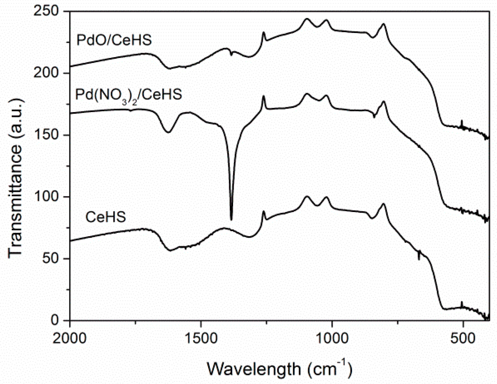 Catalysts 08 00510 g002