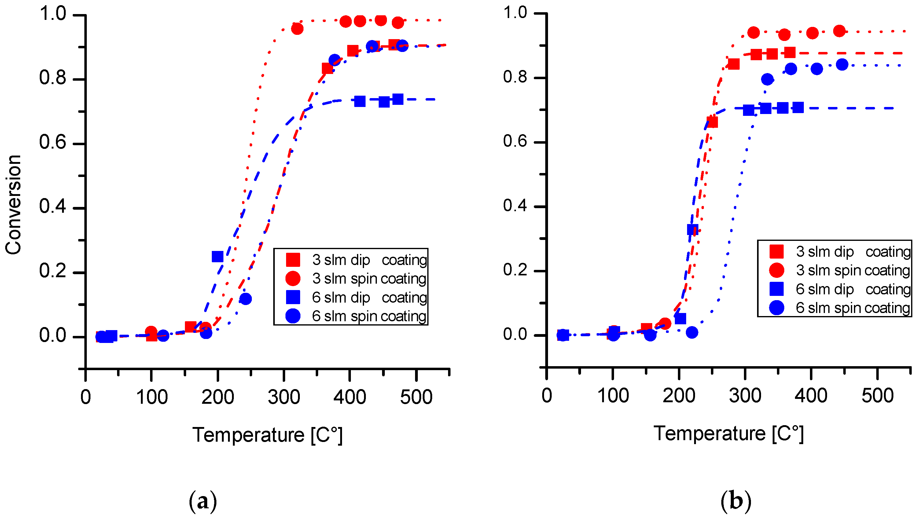 Catalysts 08 00510 g008