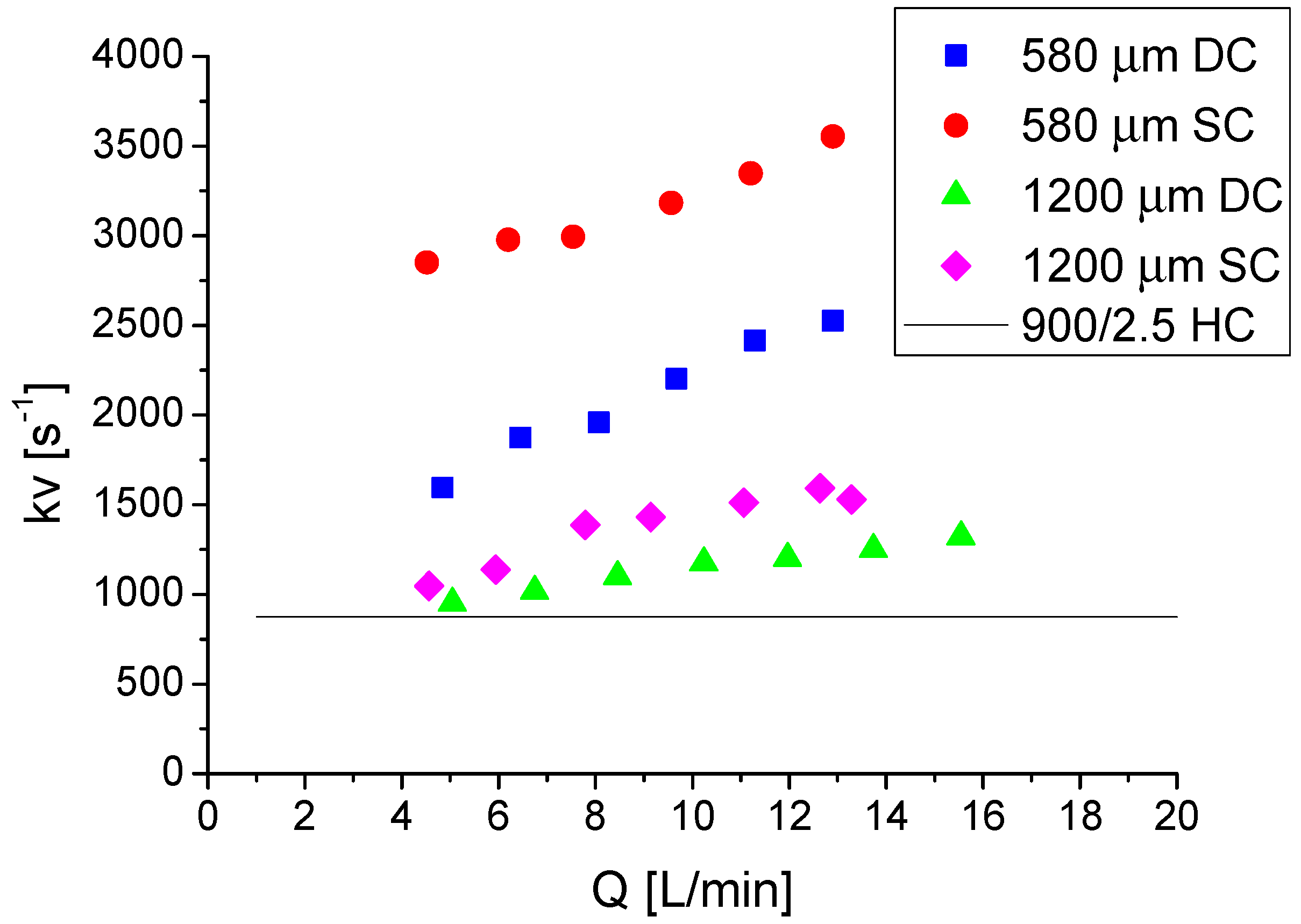 Catalysts 08 00510 g009