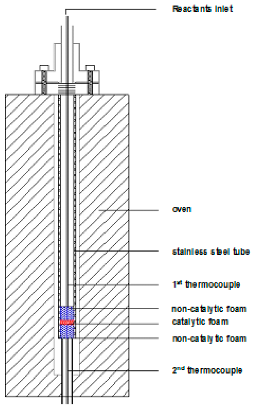 Catalysts 08 00510 g012