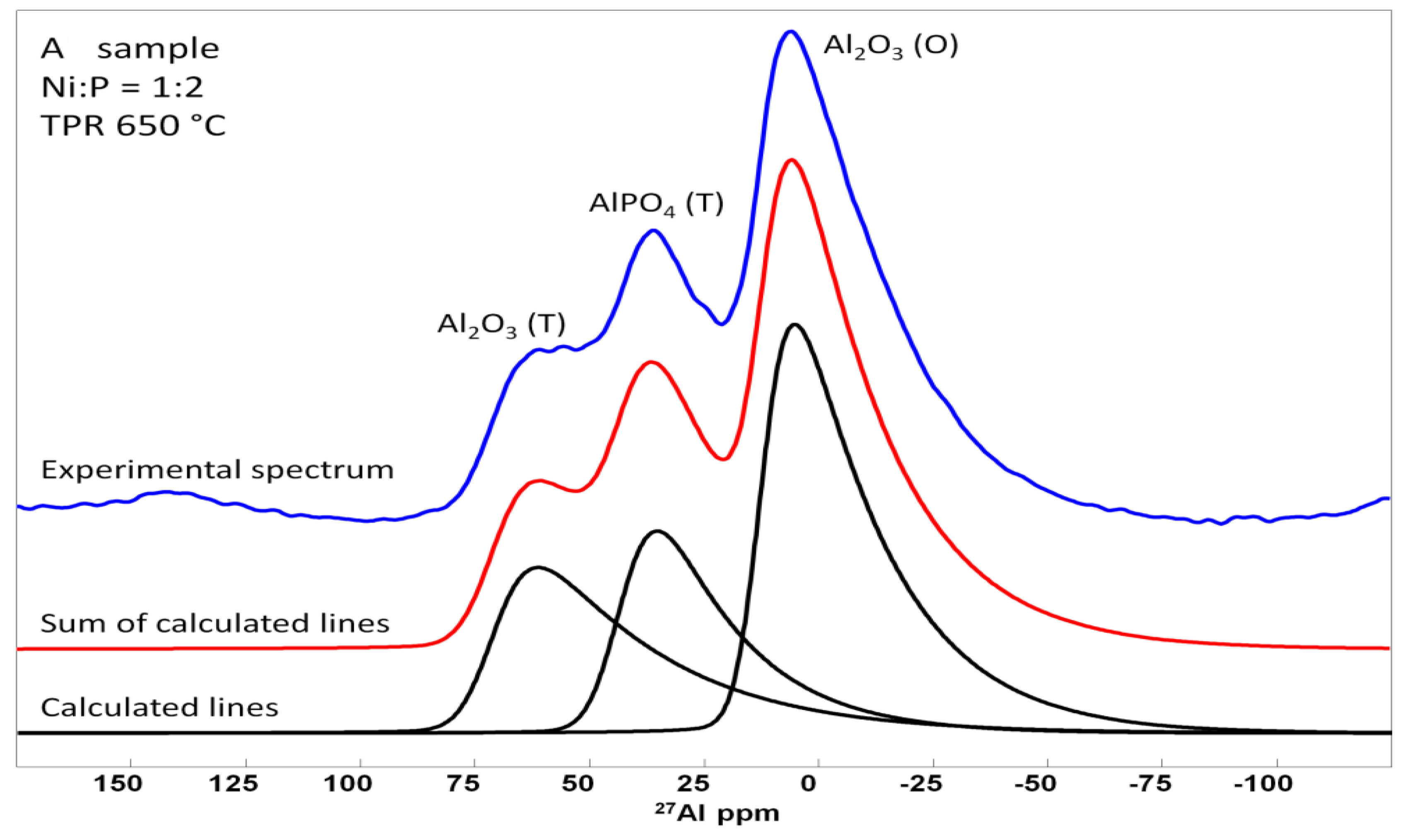 Catalysts 08 00515 g007