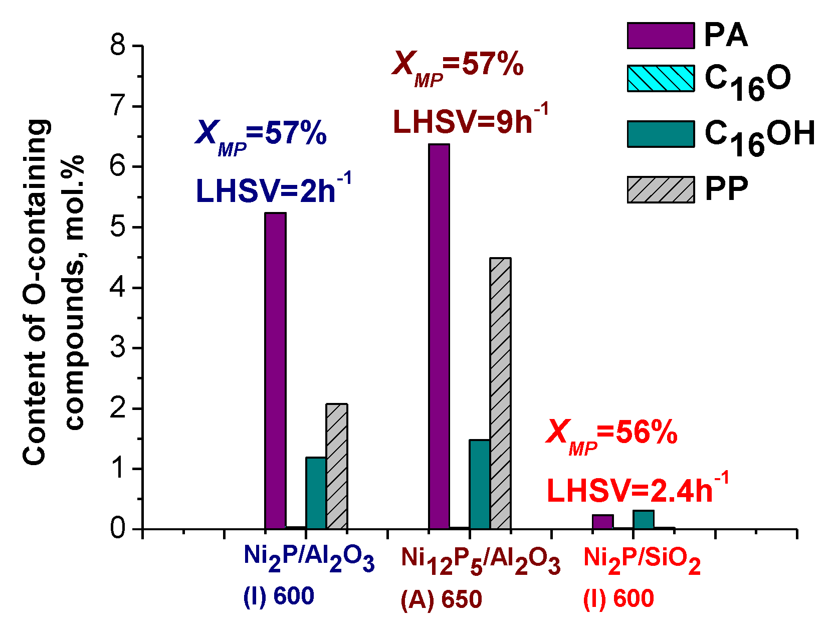 Catalysts 08 00515 g014