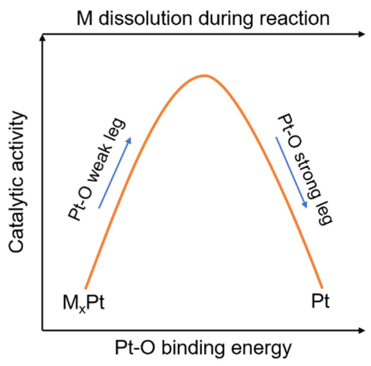 Catalysts 08 00538 g001