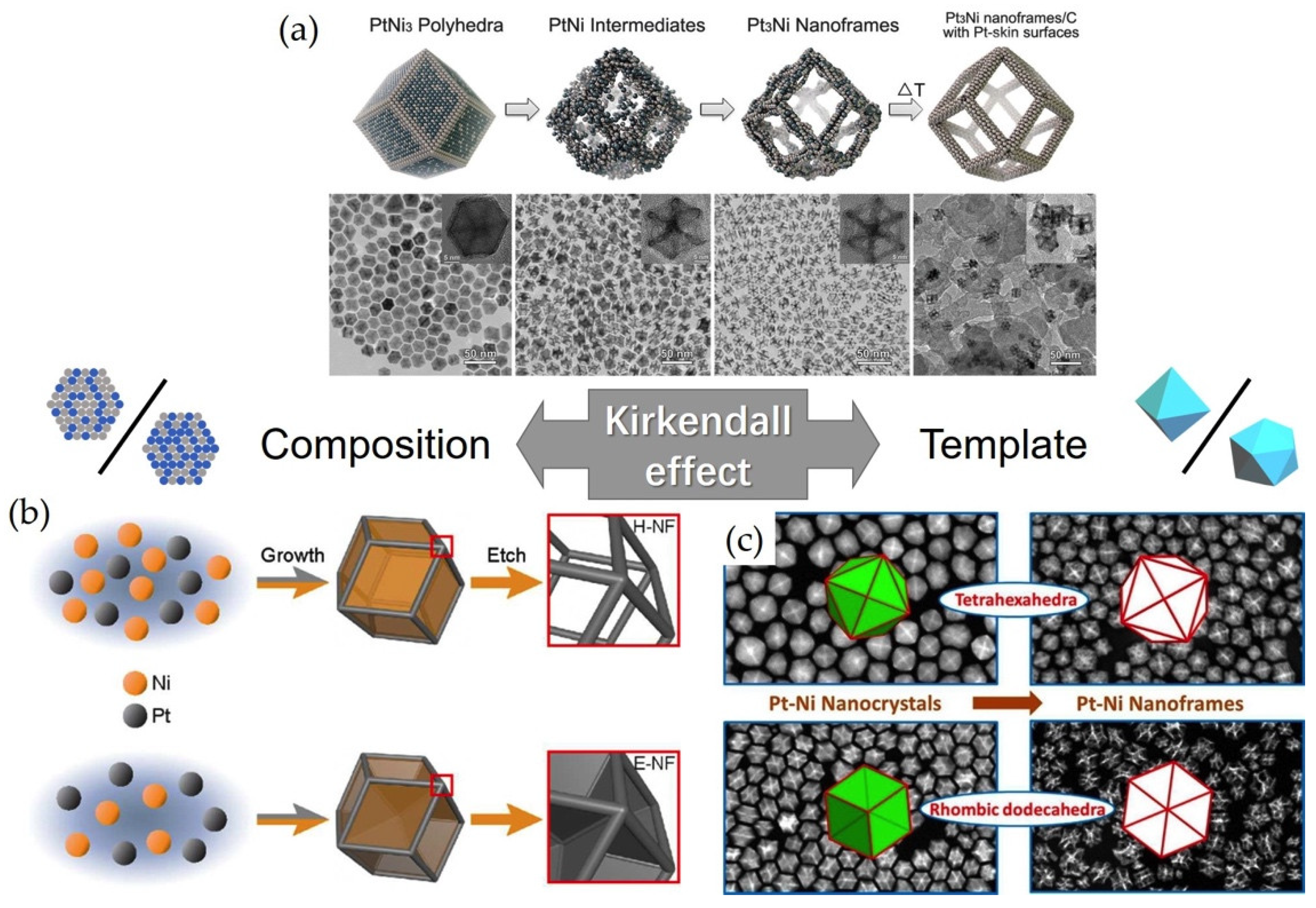 Catalysts 08 00538 g003