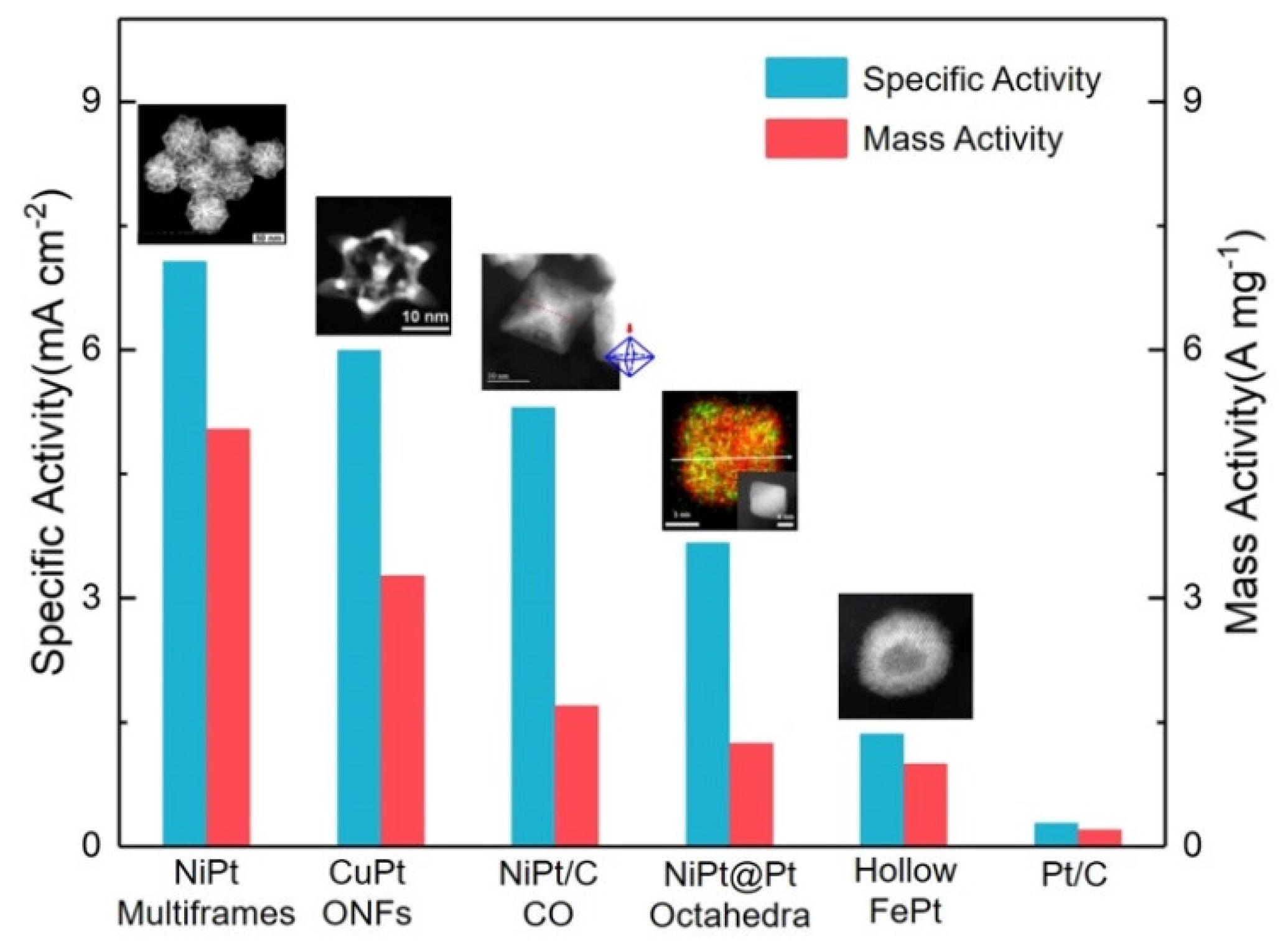 Catalysts 08 00538 g011