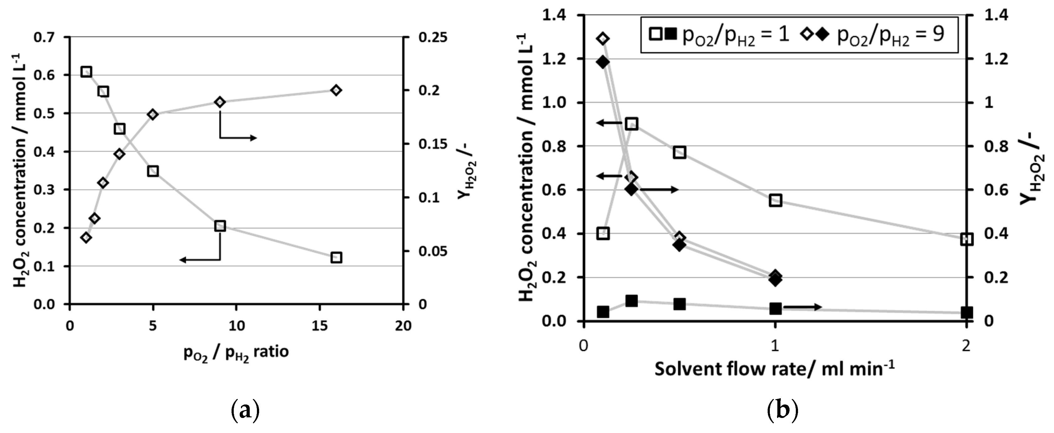 Catalysts 08 00556 g003