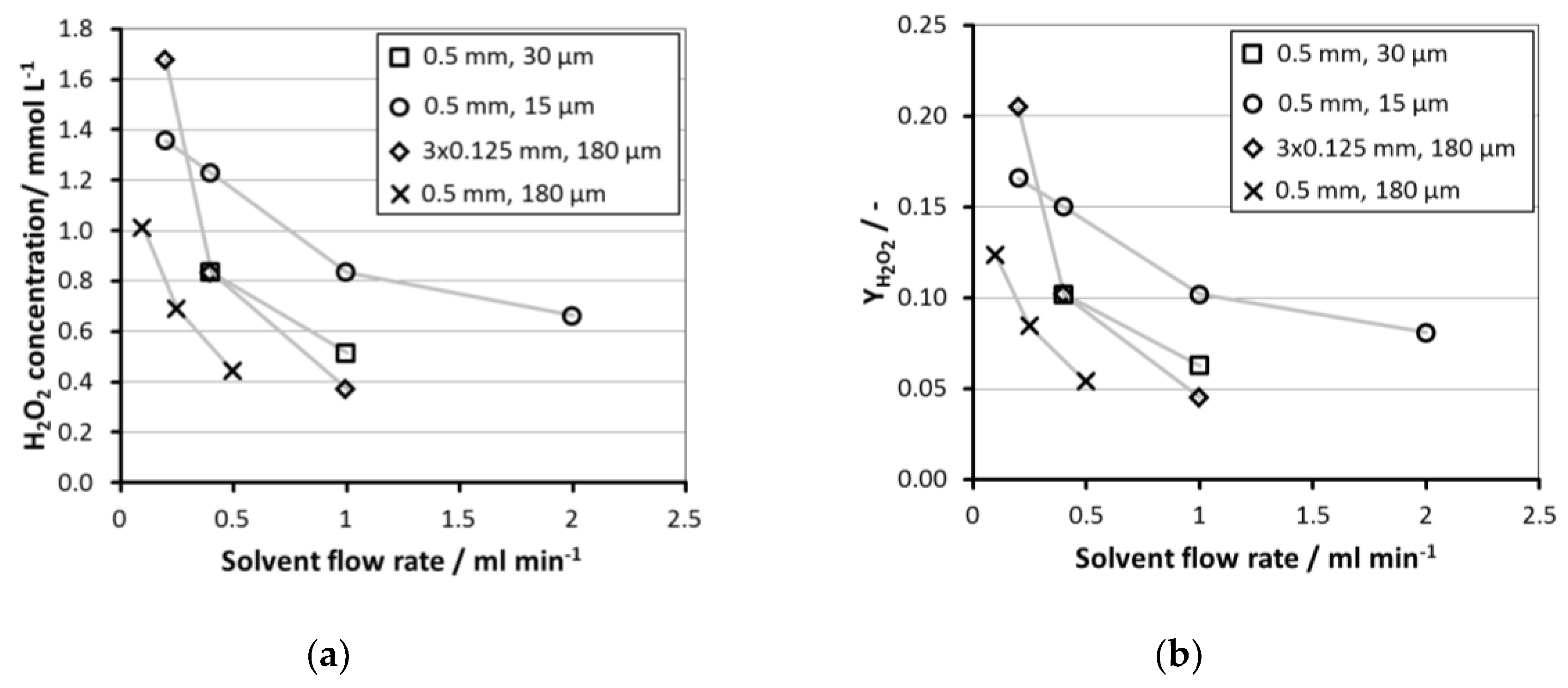 Catalysts 08 00556 g005
