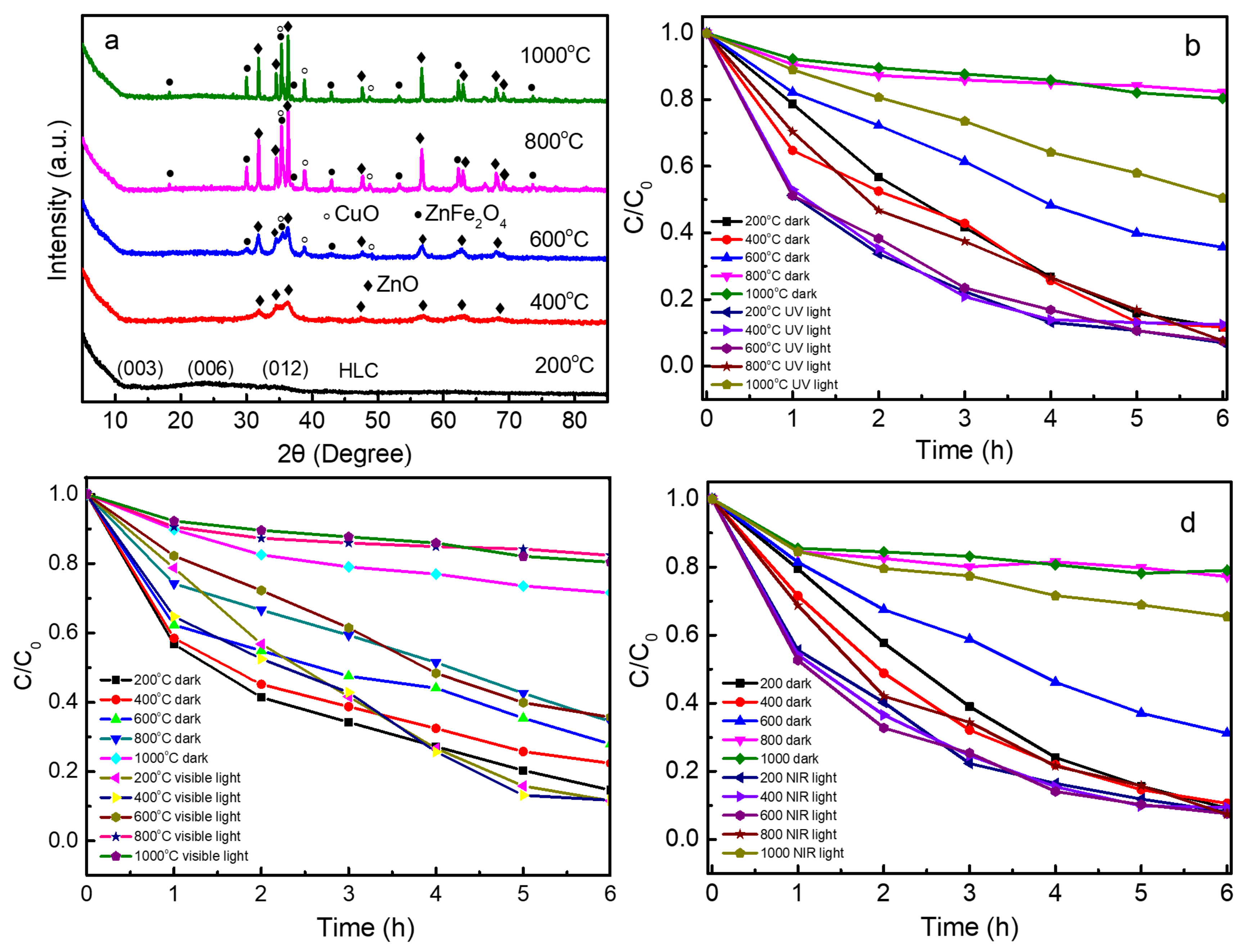Catalysts 08 00557 g001