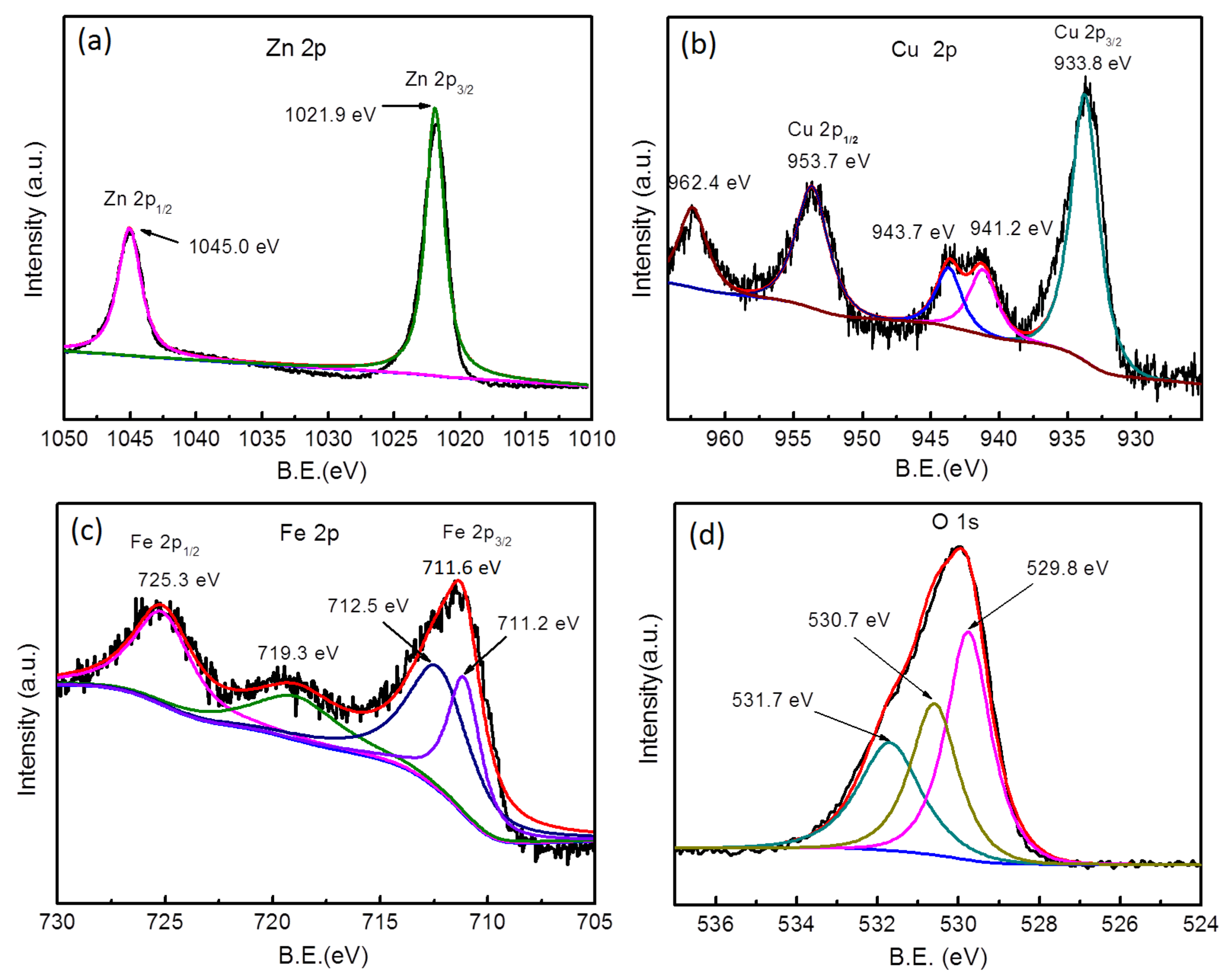Catalysts 08 00557 g003