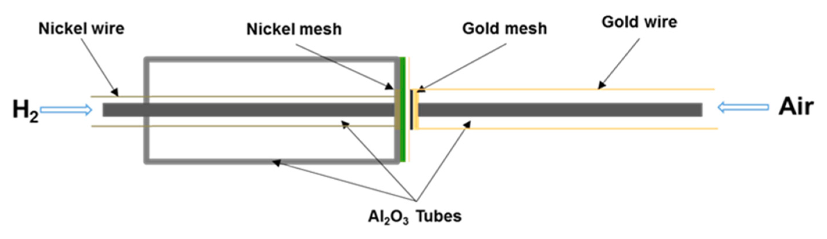 Catalysts 08 00571 g003