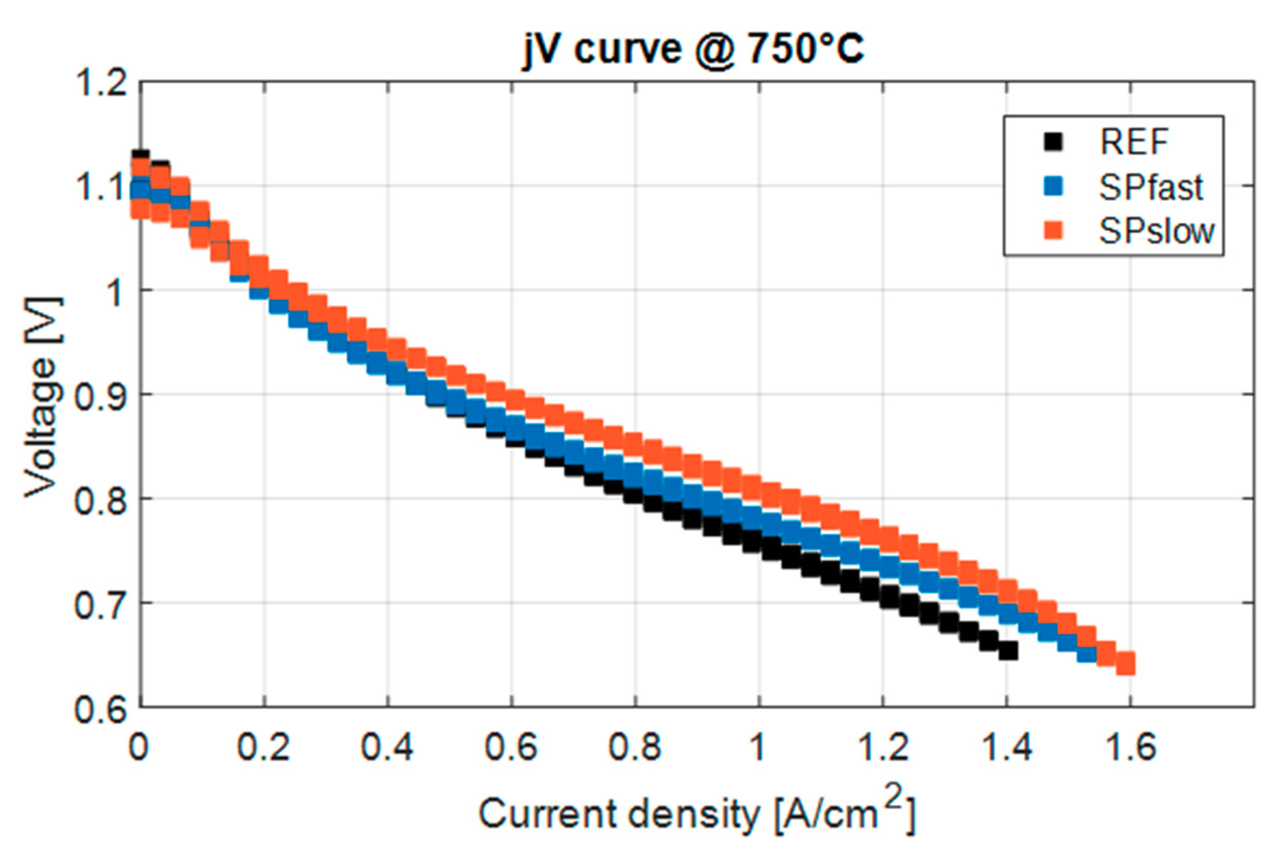 Catalysts 08 00571 g004