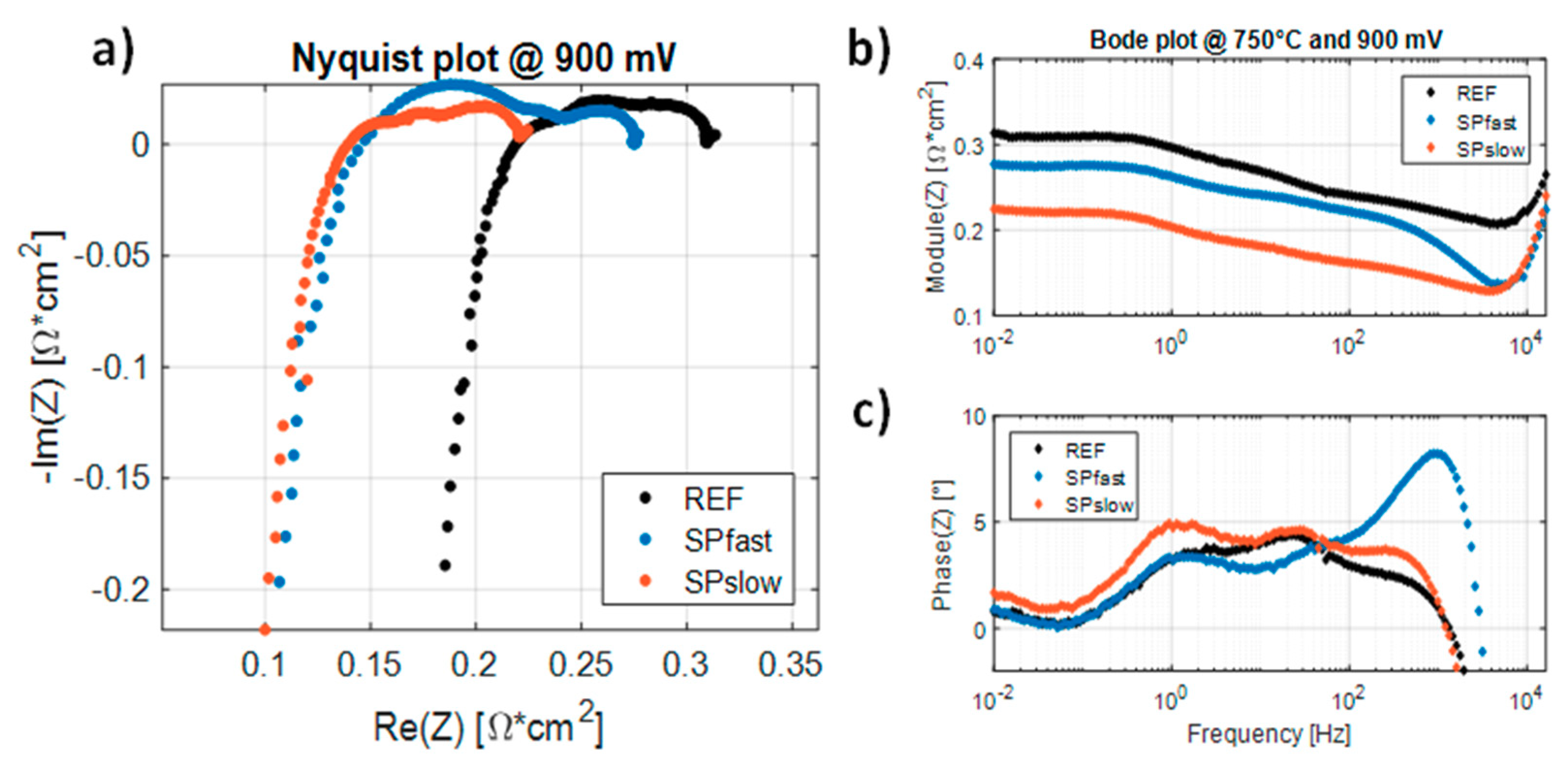Catalysts 08 00571 g007