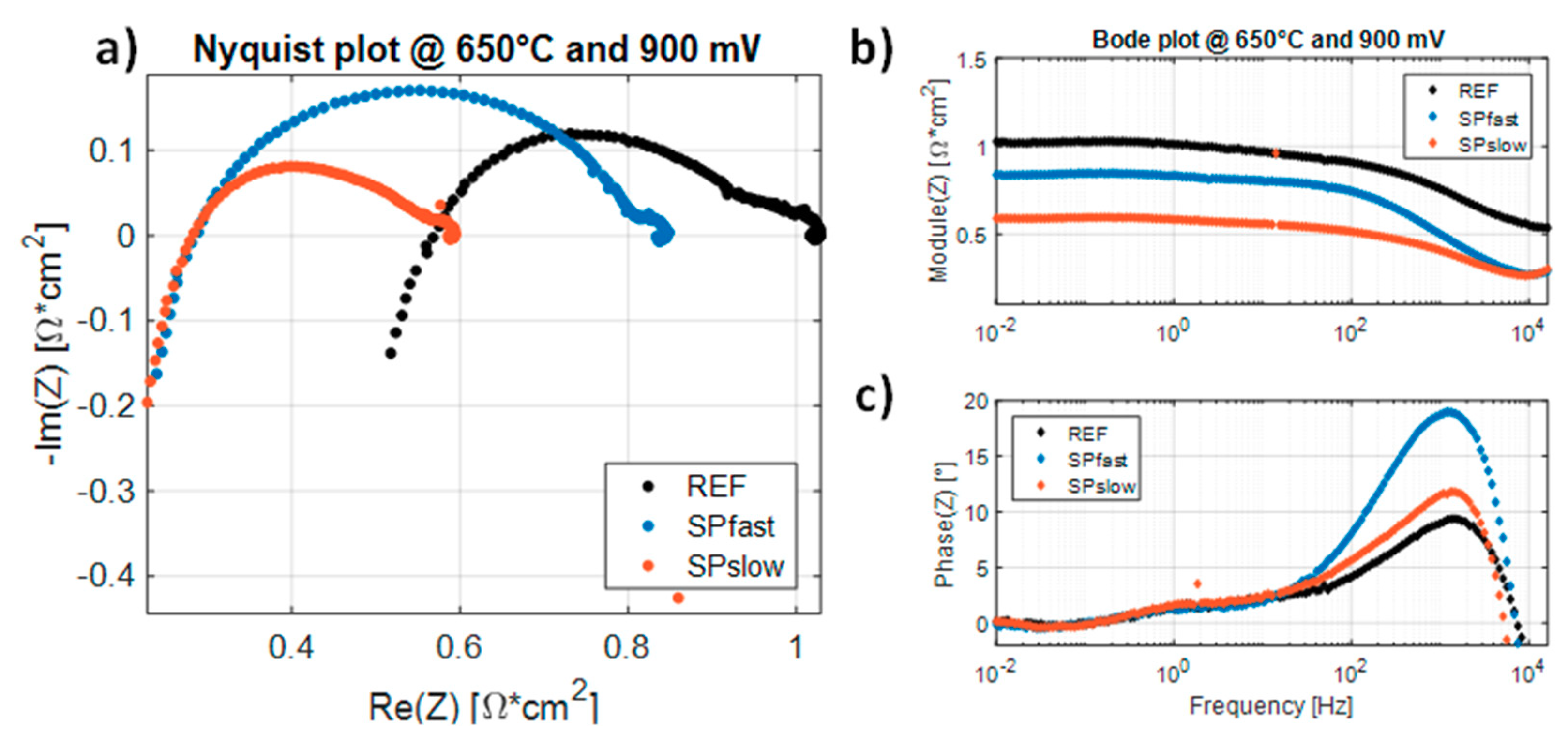 Catalysts 08 00571 g011