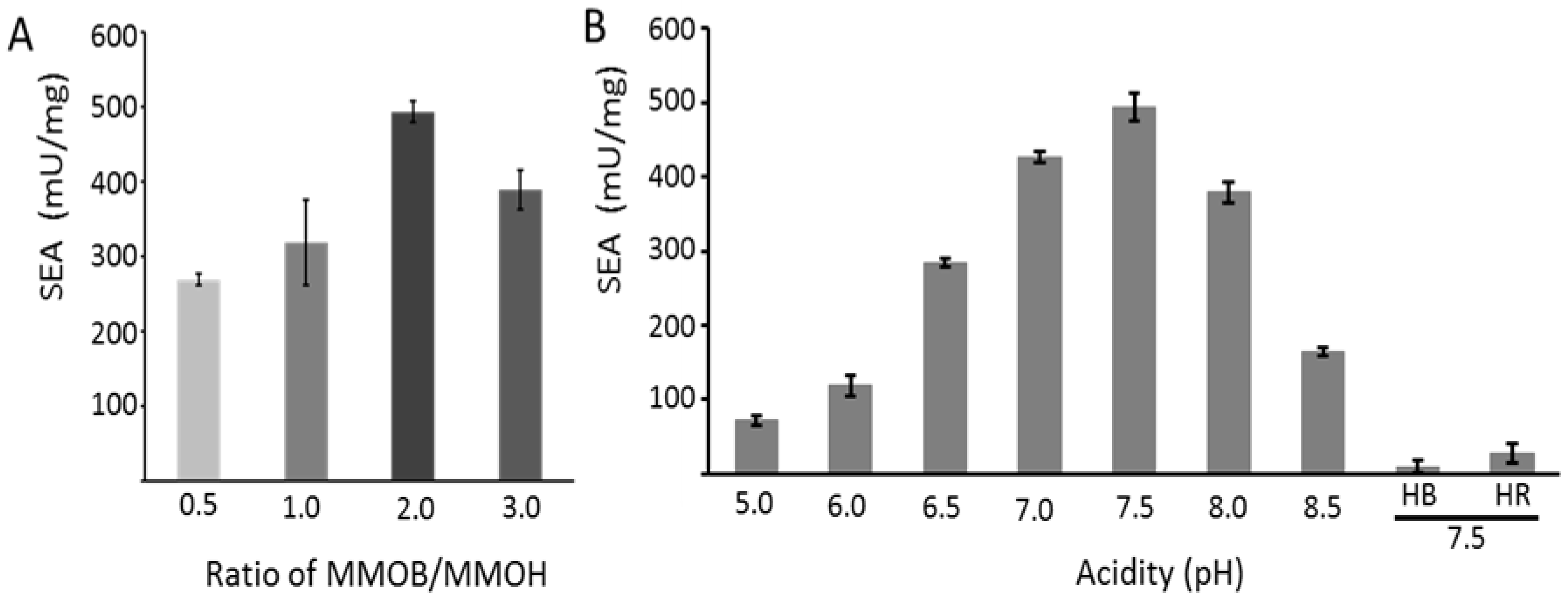 Catalysts 08 00582 g005