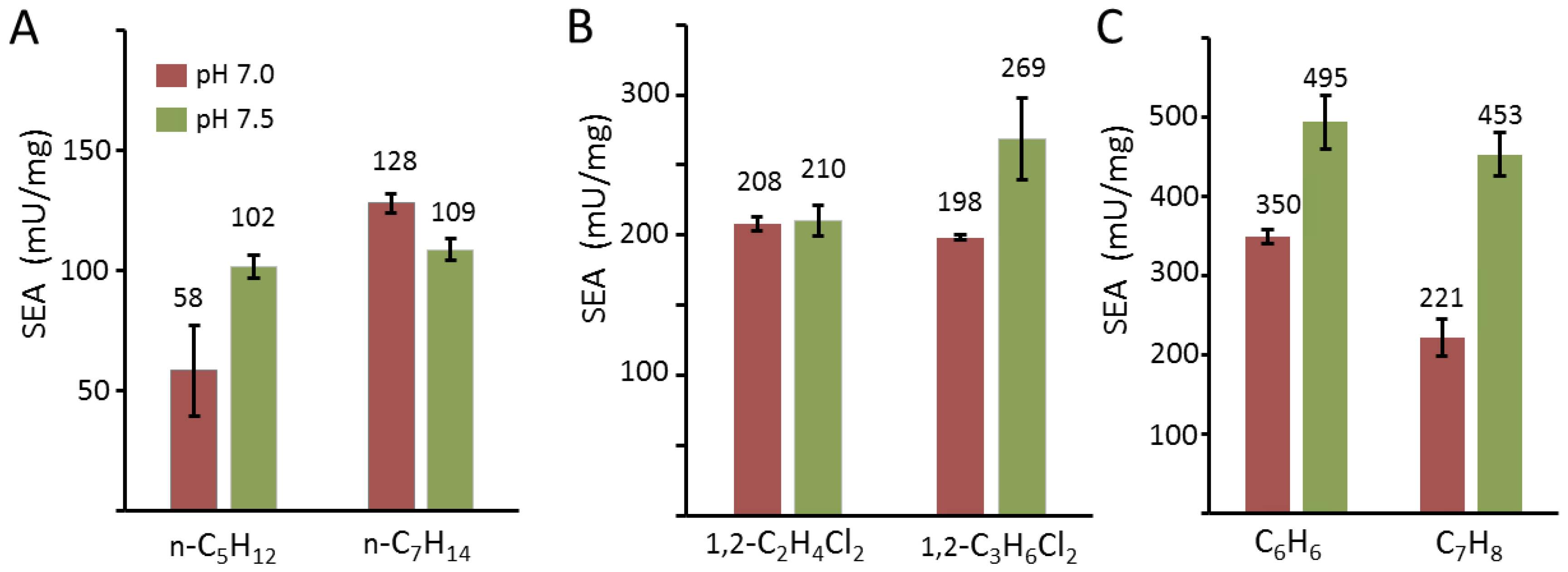 Catalysts 08 00582 g007