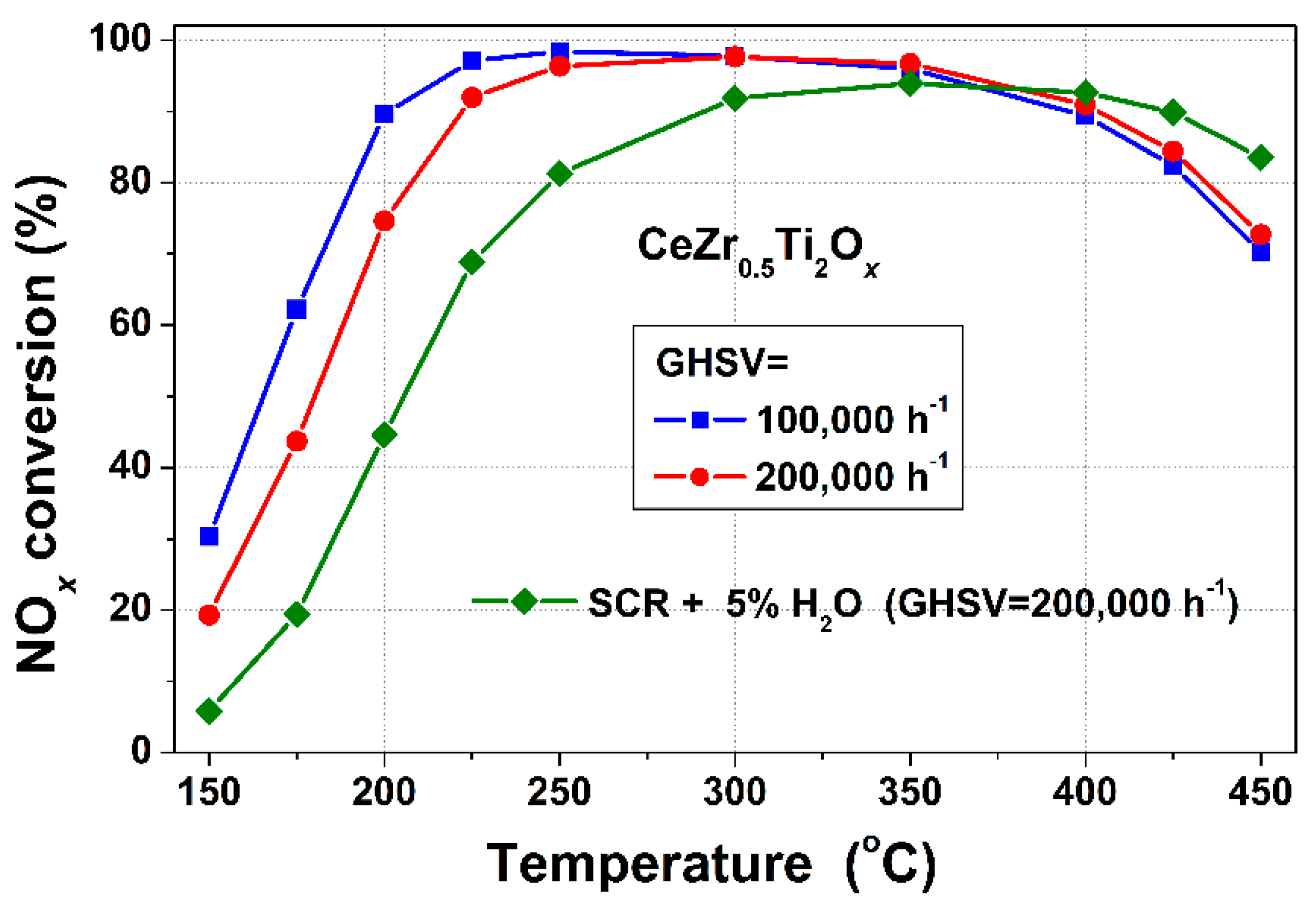 Catalysts 08 00592 g002