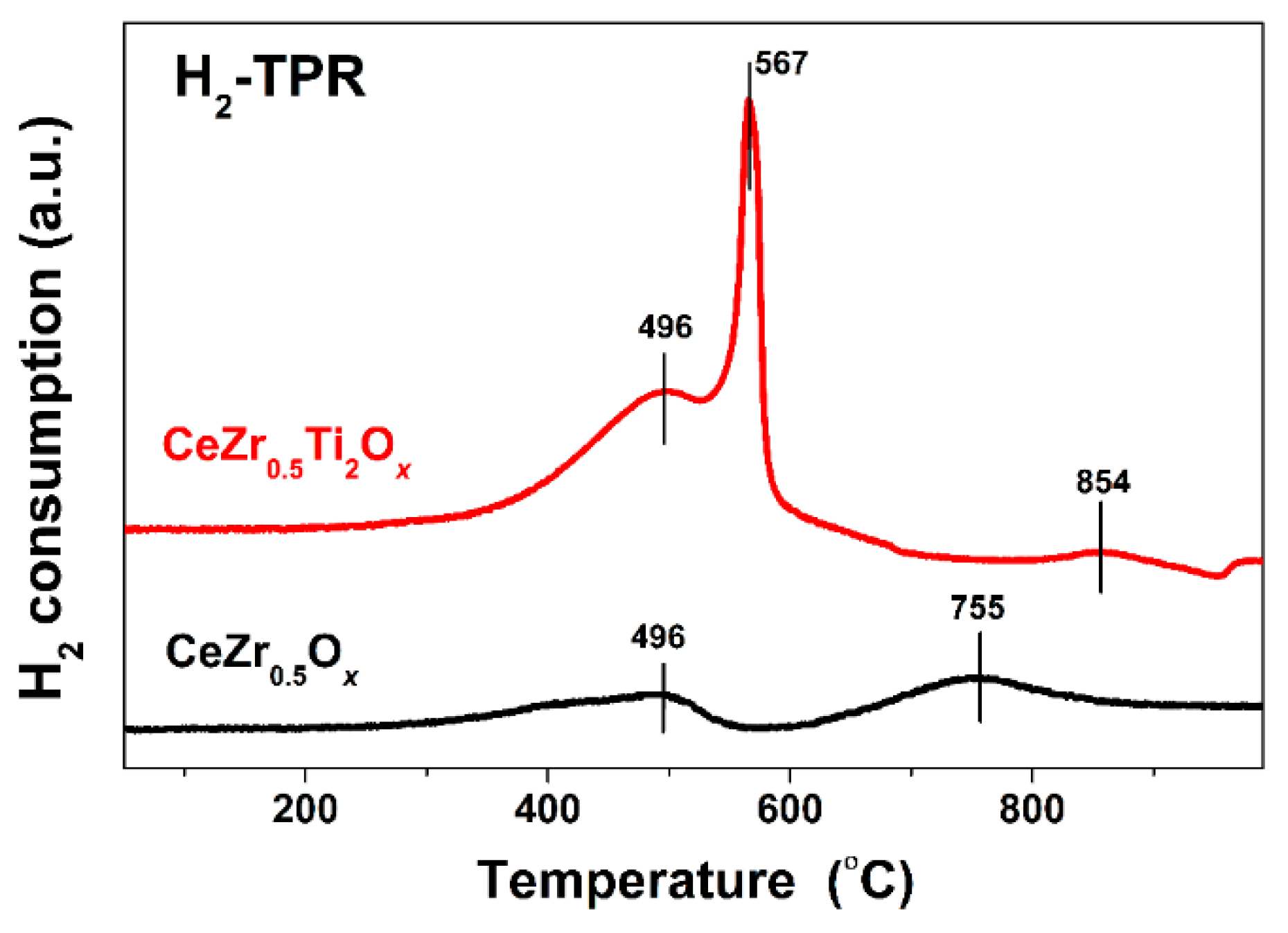 Catalysts 08 00592 g005
