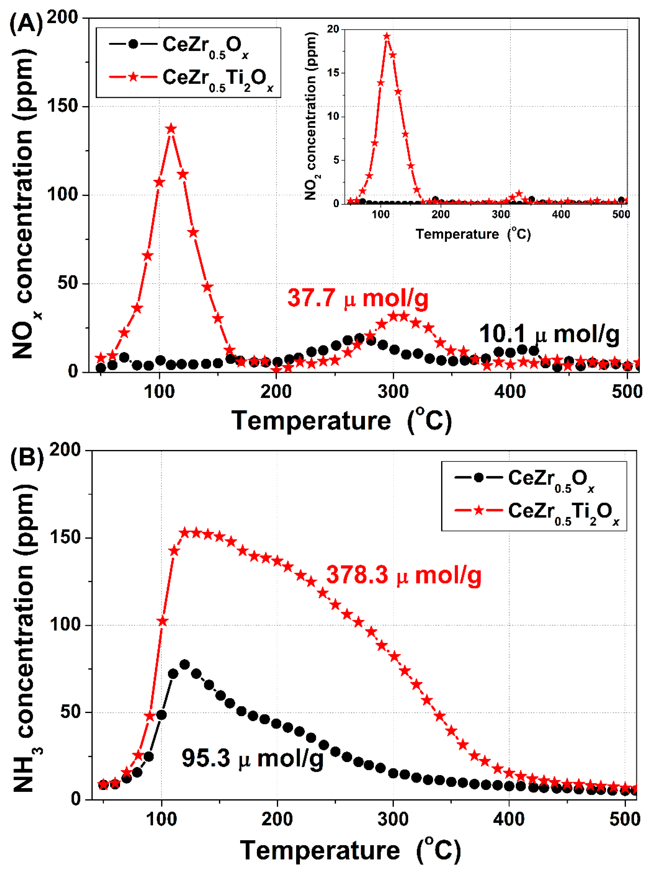 Catalysts 08 00592 g006