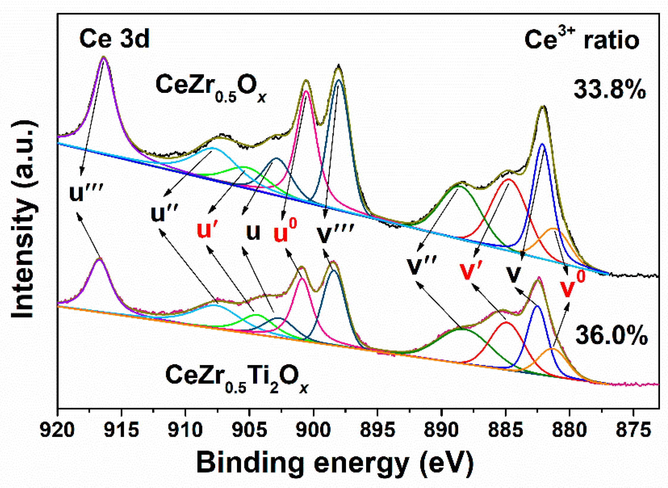 Catalysts 08 00592 g007