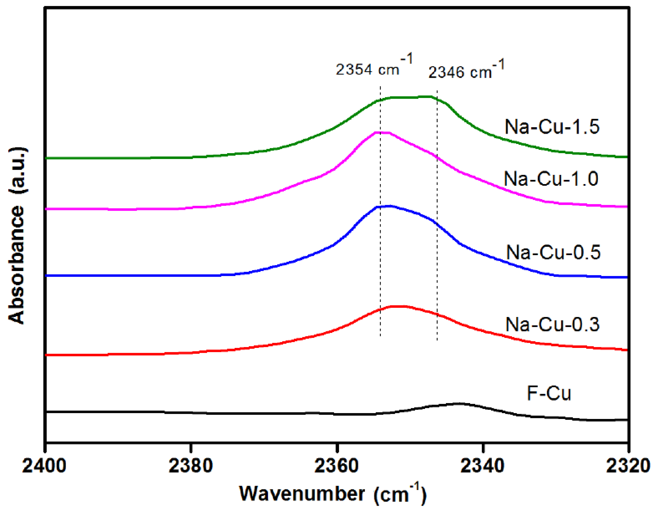 Catalysts 08 00593 g004