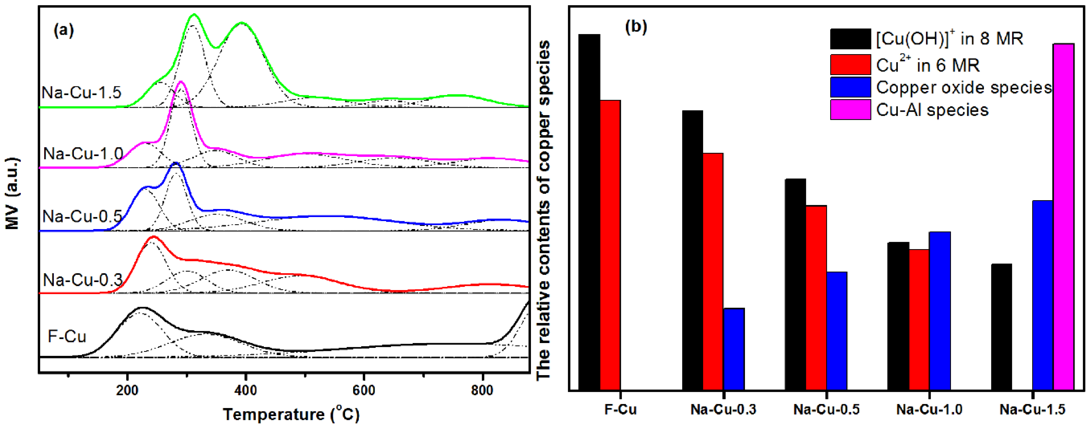Catalysts 08 00593 g006