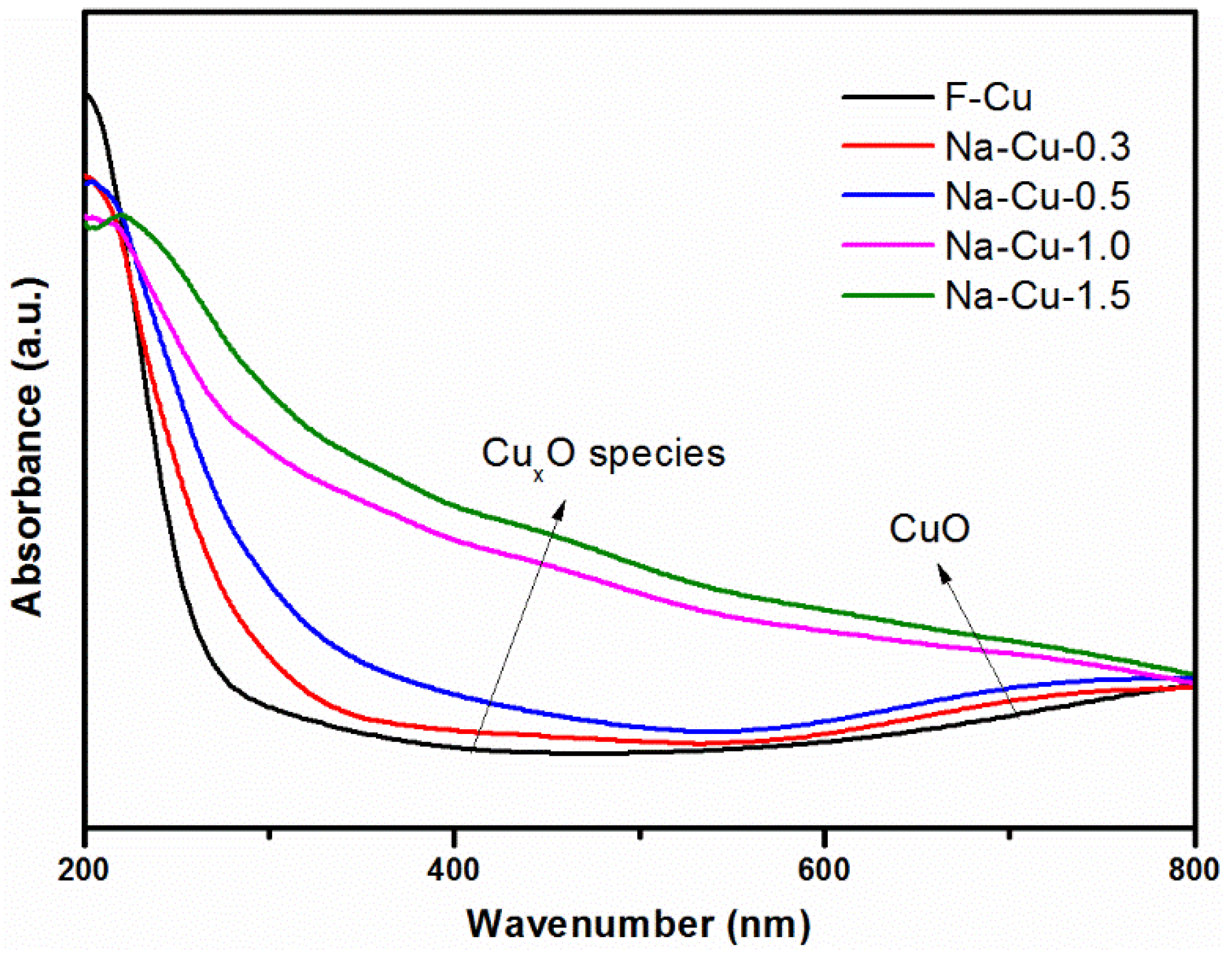 Catalysts 08 00593 g007