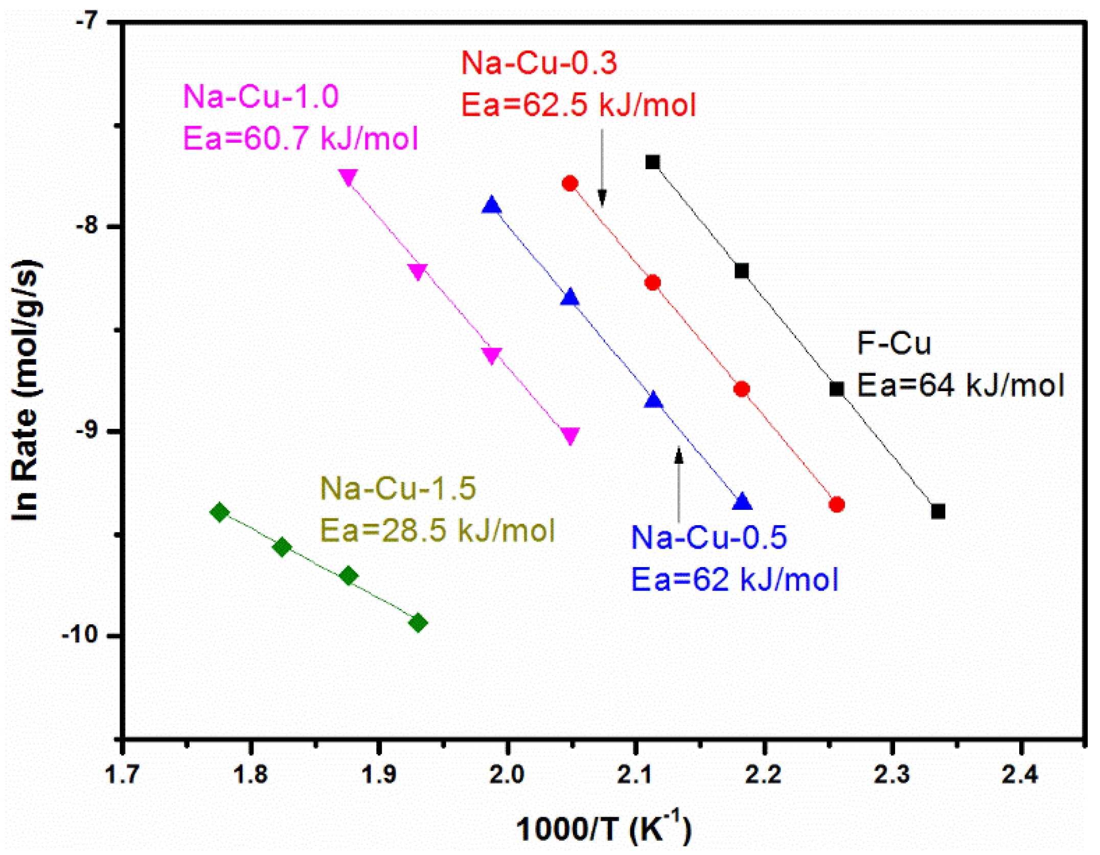 Catalysts 08 00593 g009