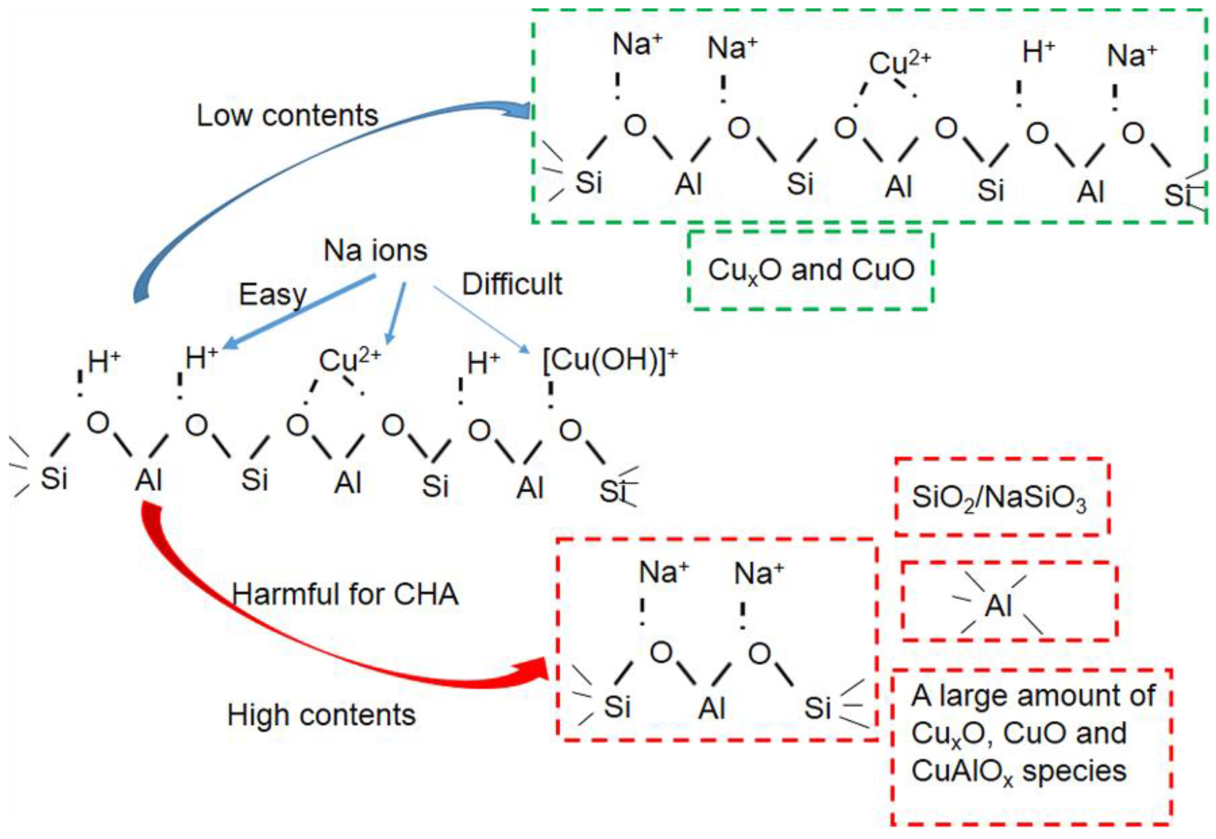 Catalysts 08 00593 sch001