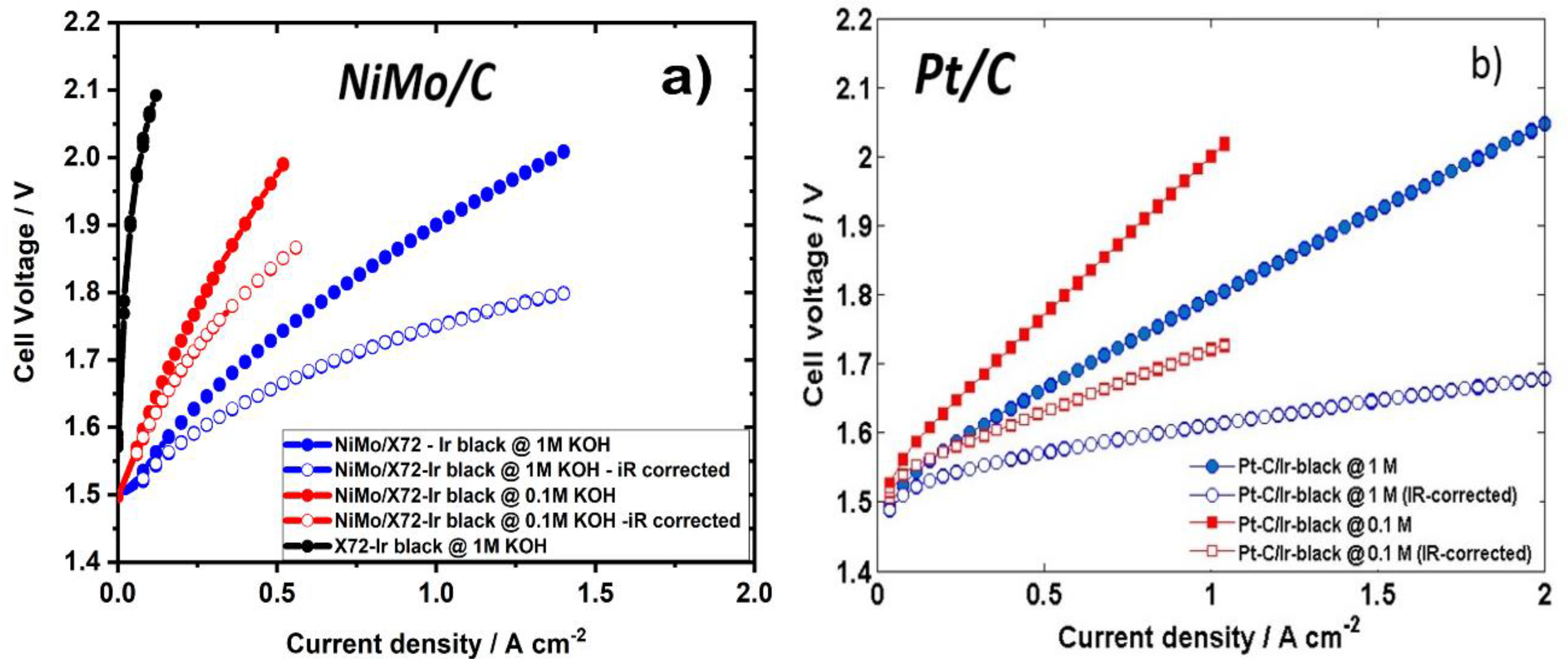 Catalysts 08 00614 g007 Catalysts 08 00614 g007