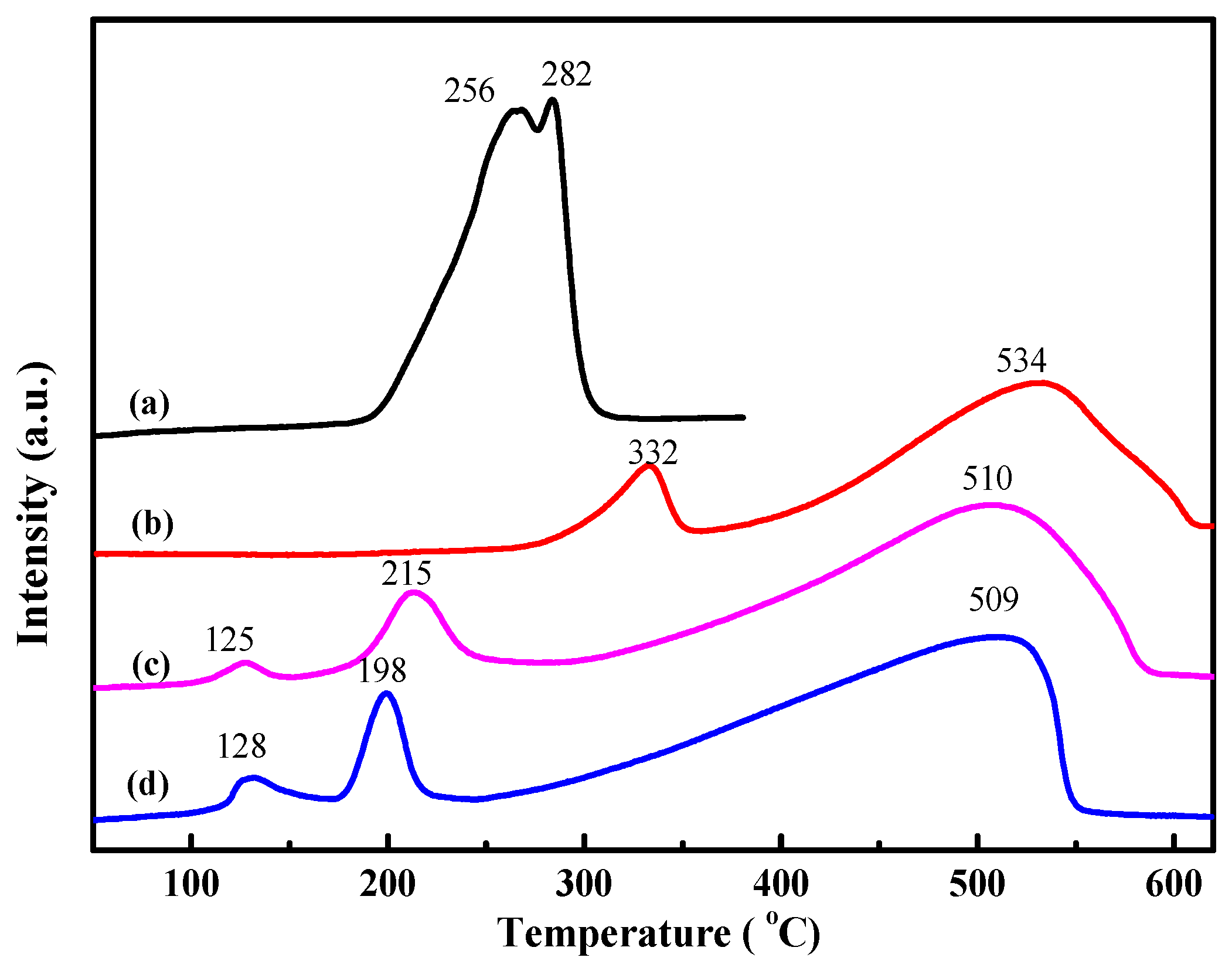 Catalysts 08 00635 g003
